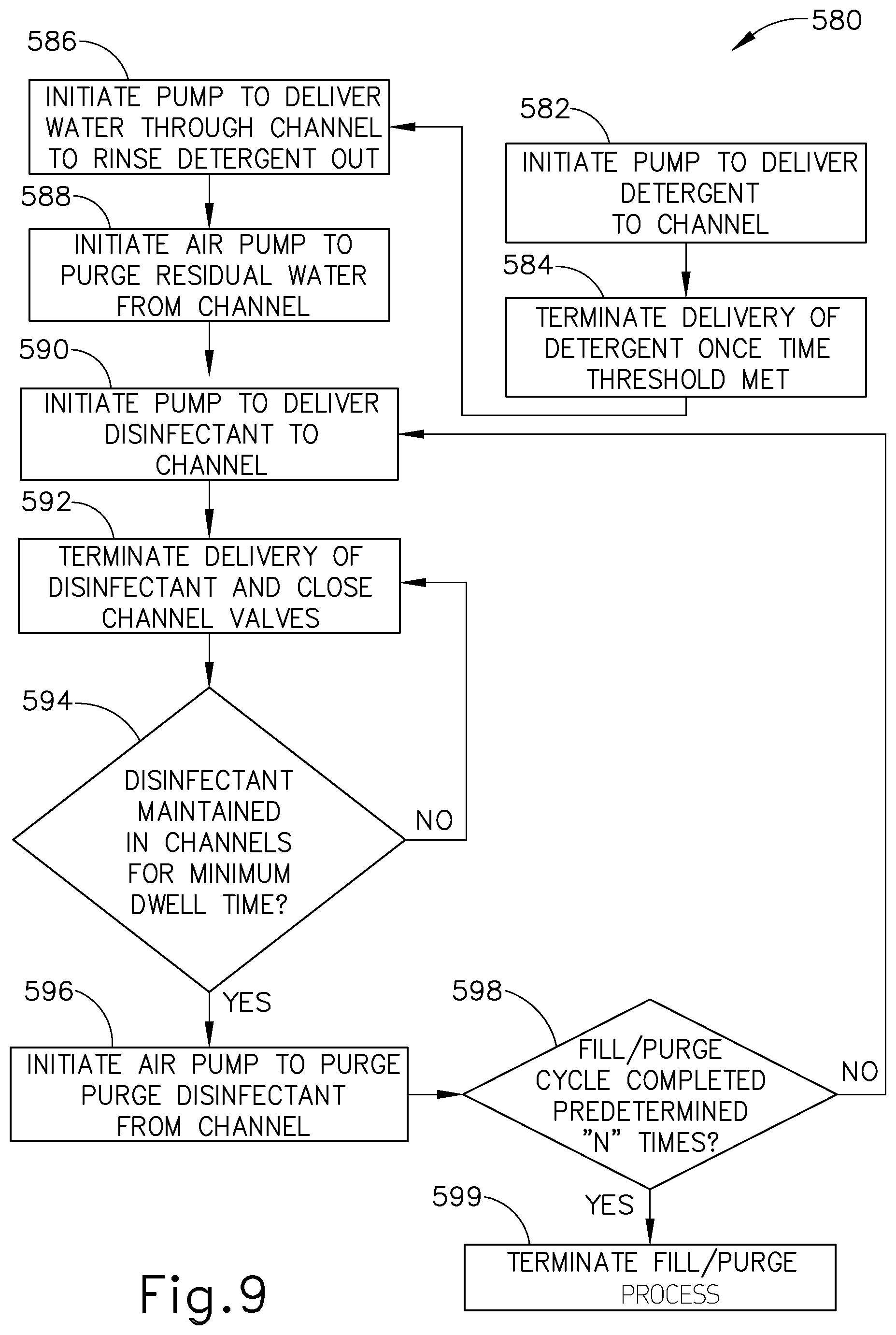 Patent US11793401 Figure 9 – Apparatus and method to asynchronously fill and purge channels of endoscope simultaneously