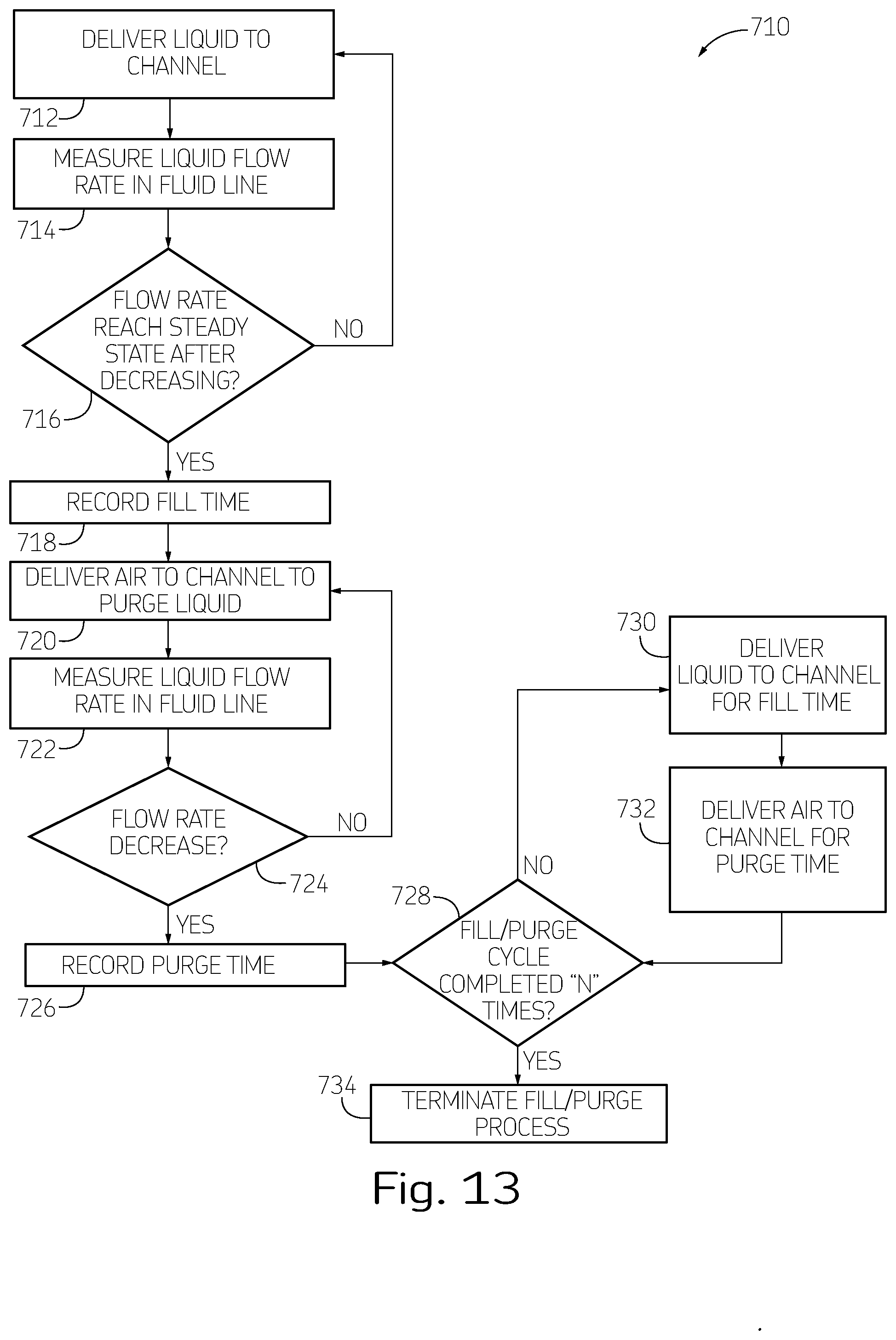 Patent US11793401 Figure 11 – Apparatus and method to asynchronously fill and purge channels of endoscope simultaneously