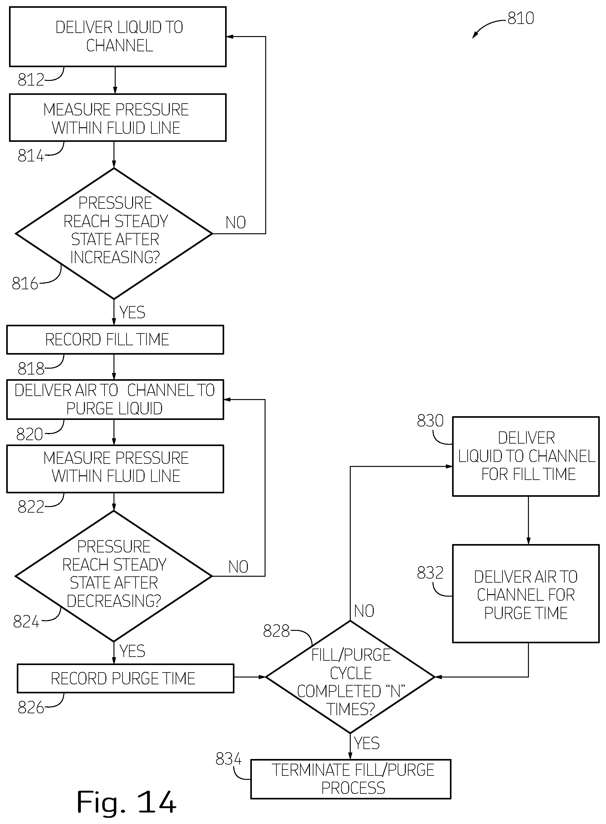 Patent US11793401 Figure 12 – Apparatus and method to asynchronously fill and purge channels of endoscope simultaneously