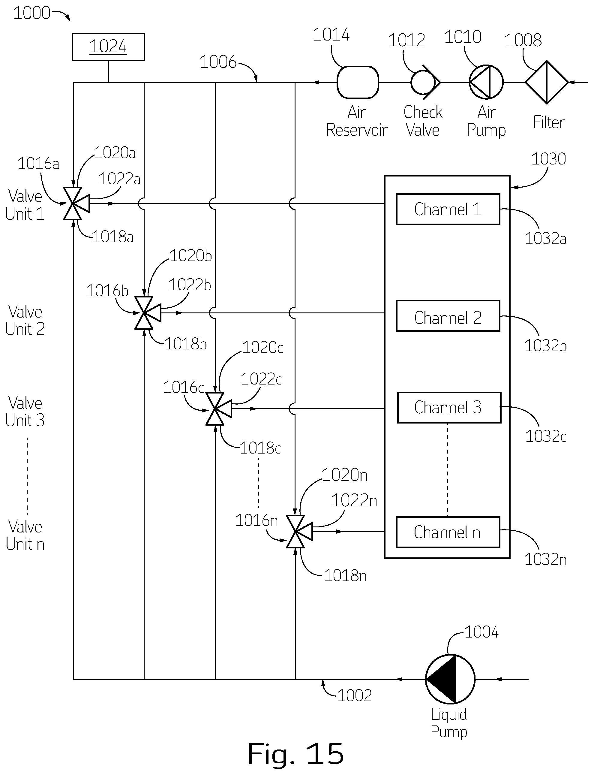 Patent US11793401 Figure 13 – Apparatus and method to asynchronously fill and purge channels of endoscope simultaneously