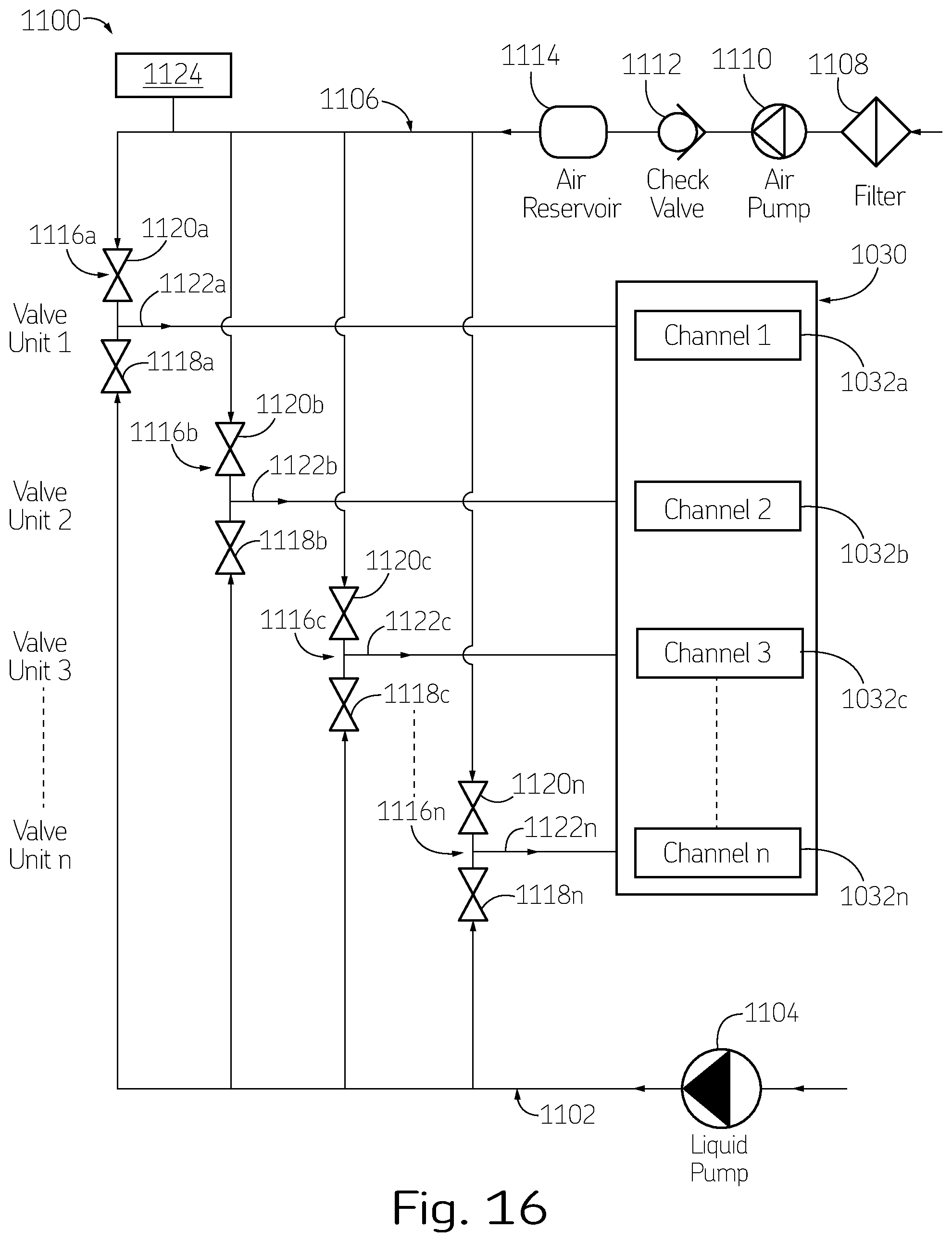 Patent US11793401 Figure 14 – Apparatus and method to asynchronously fill and purge channels of endoscope simultaneously