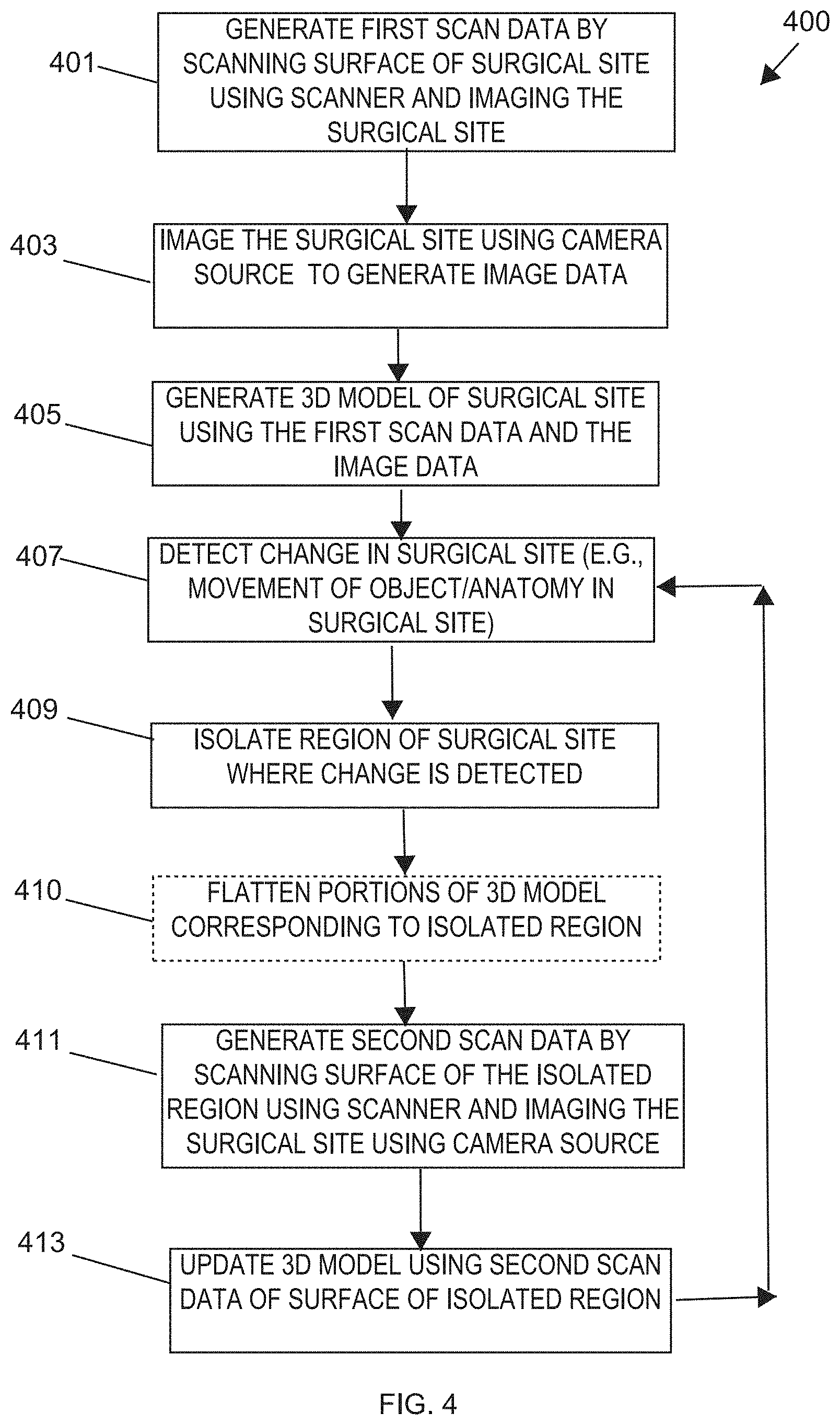 Patent US11793402 Figure 4 – System and method for generating a three-dimensional model of a surgical site