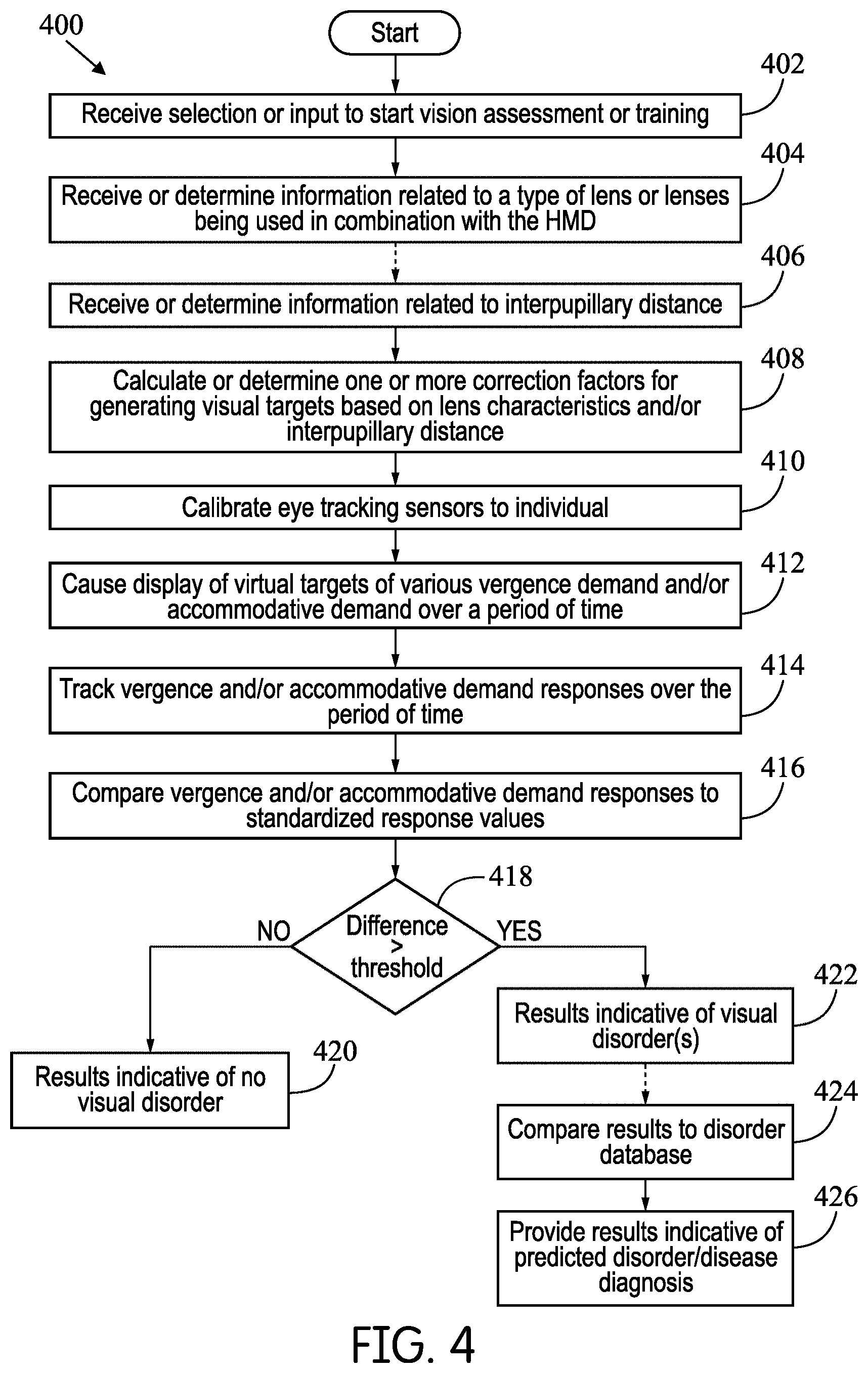 Patent US11793403 Figure 9 – Apparatus, systems, and methods for vision assessment and treatment