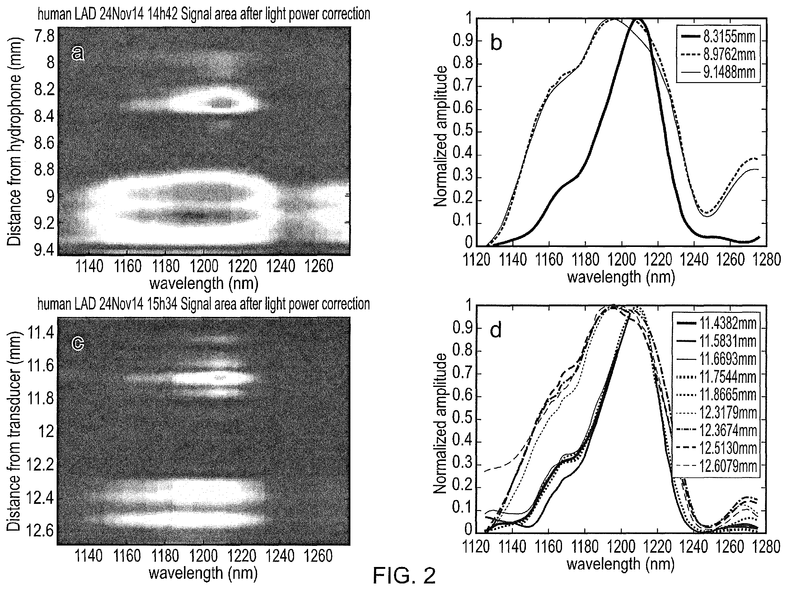 Patent US11793405 Figure 2 – Intravascular photoacoustic imaging