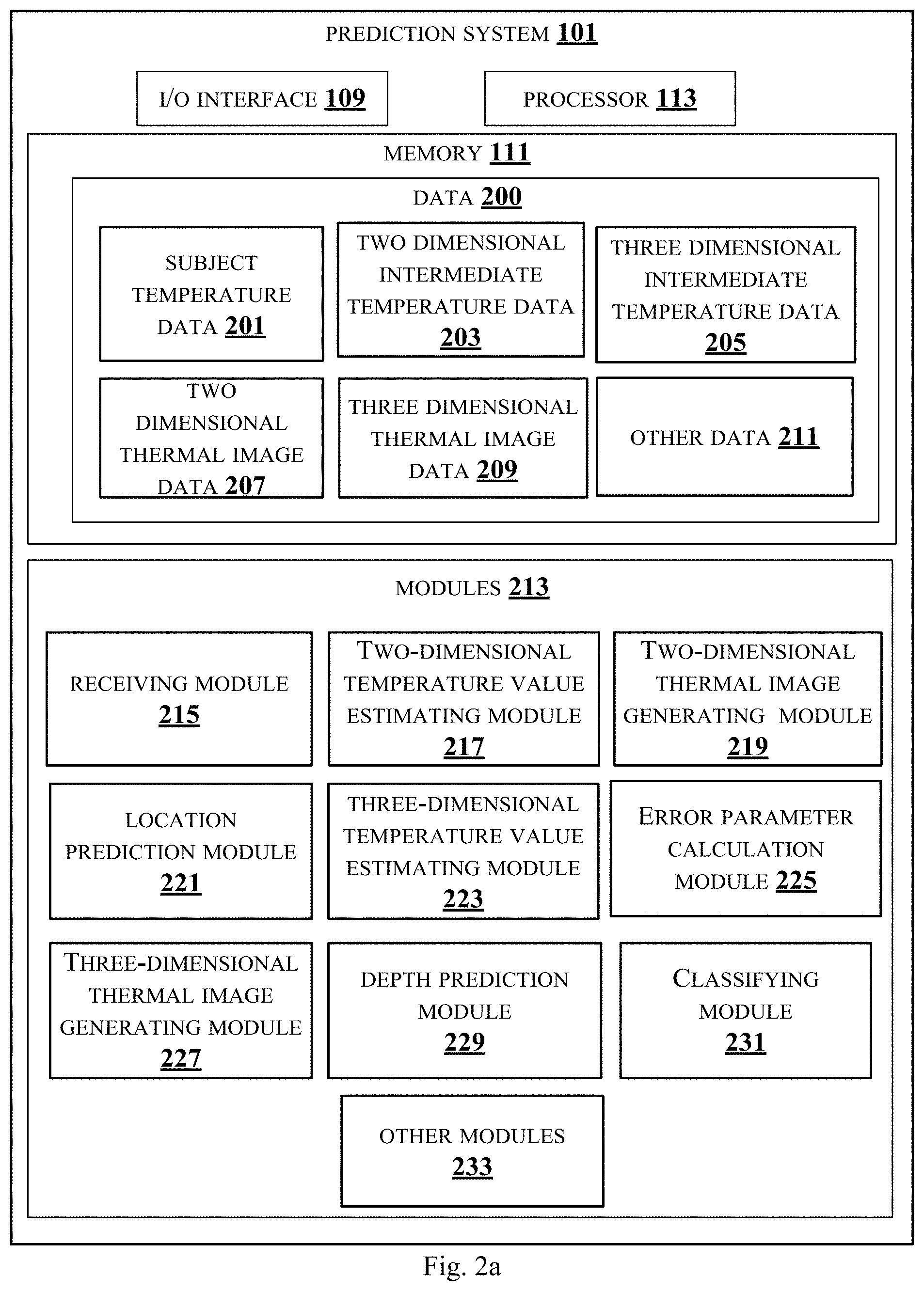 Patent US11793408 Figure 2 – Method and system for predicting location and depth of abnormal tissue in breast of subject