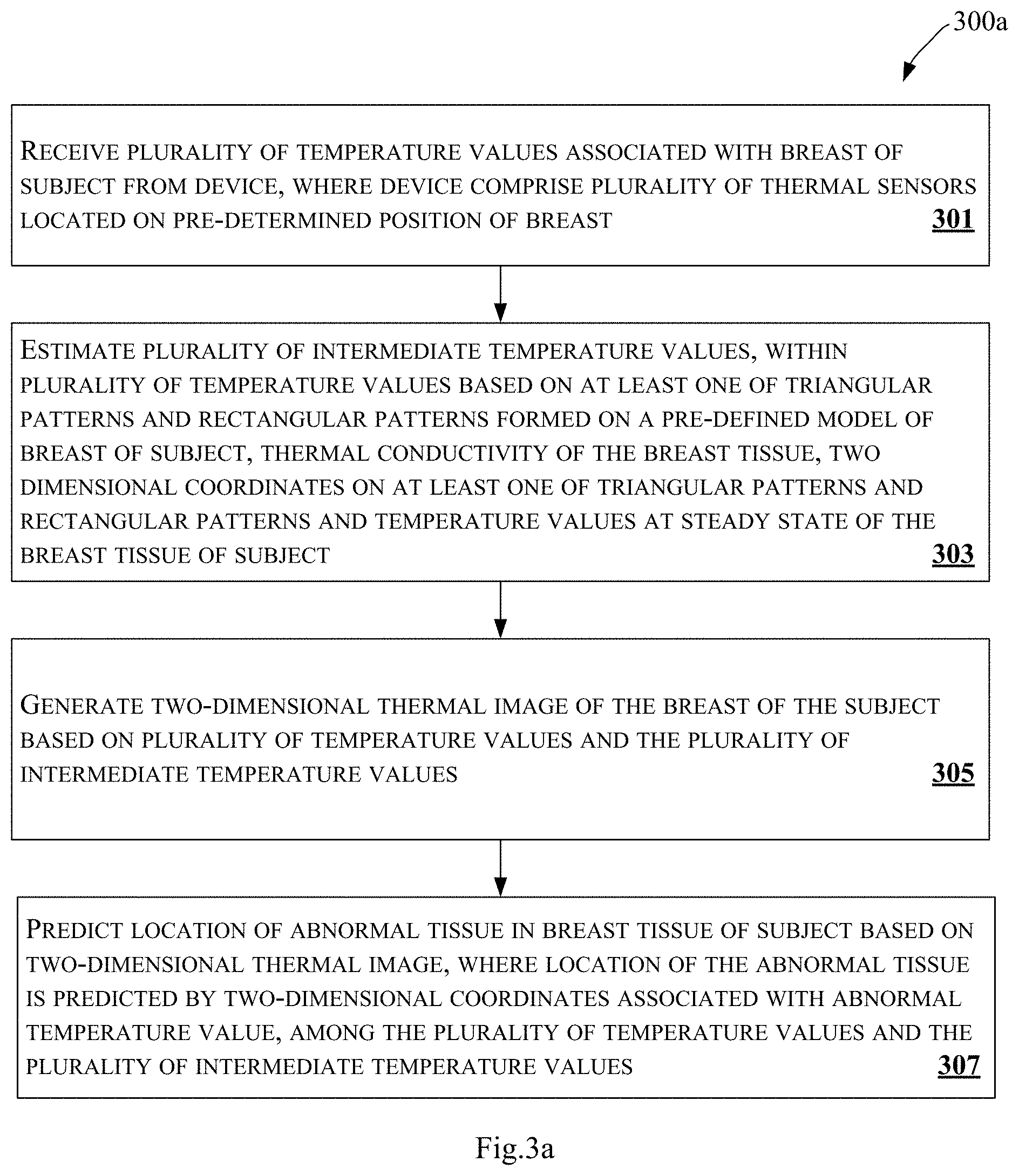 Patent US11793408 Figure 4 – Method and system for predicting location and depth of abnormal tissue in breast of subject