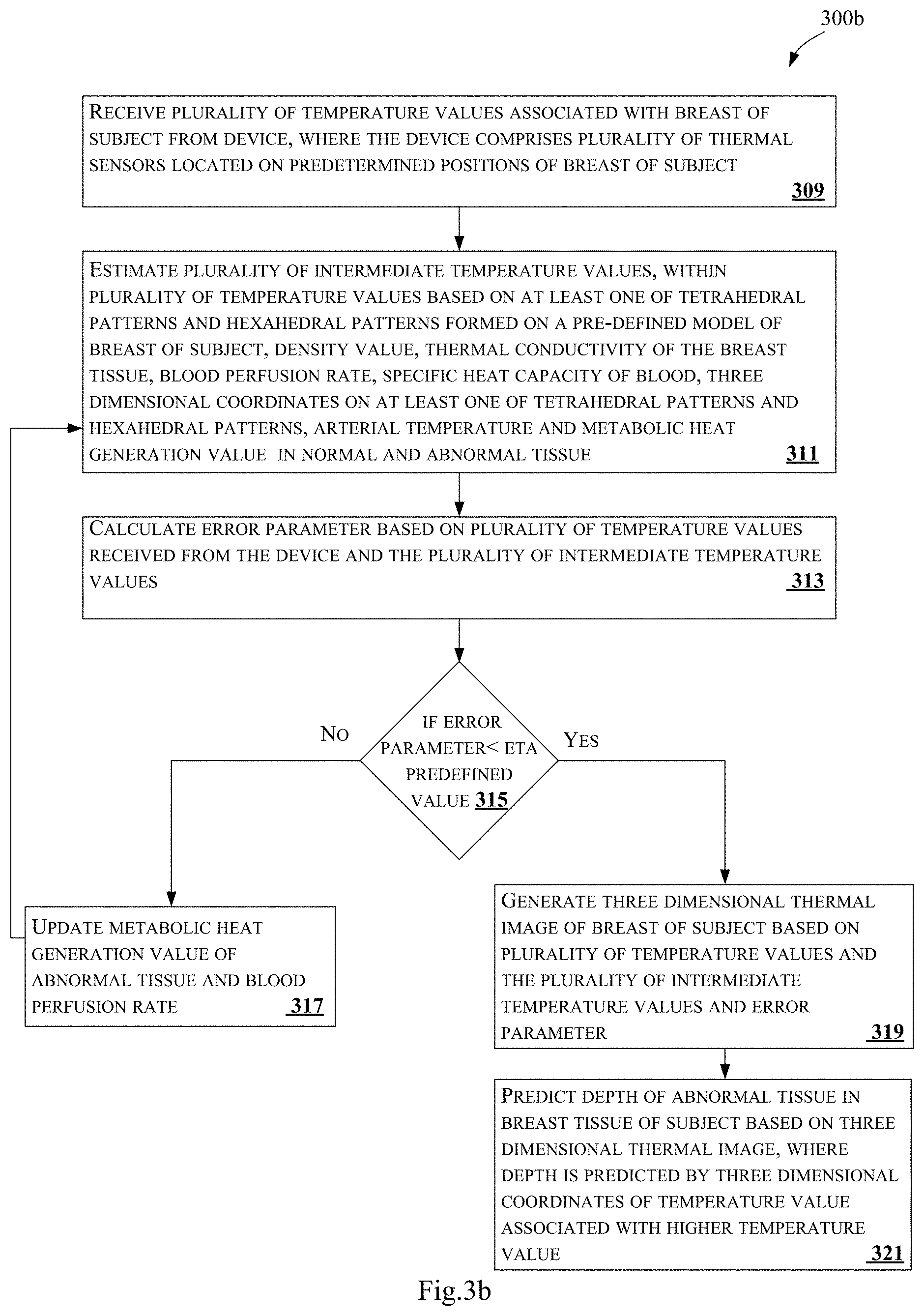 Patent US11793408 Figure 5 – Method and system for predicting location and depth of abnormal tissue in breast of subject