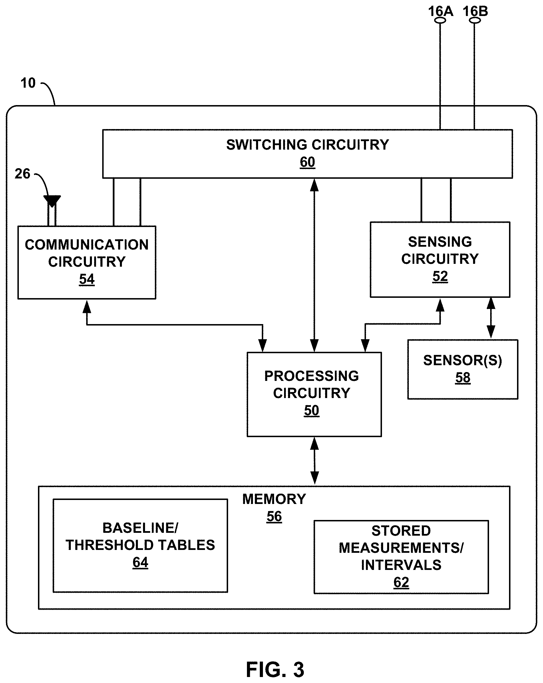 Patent US11793411 Figure 3 – Sensing for heart failure management