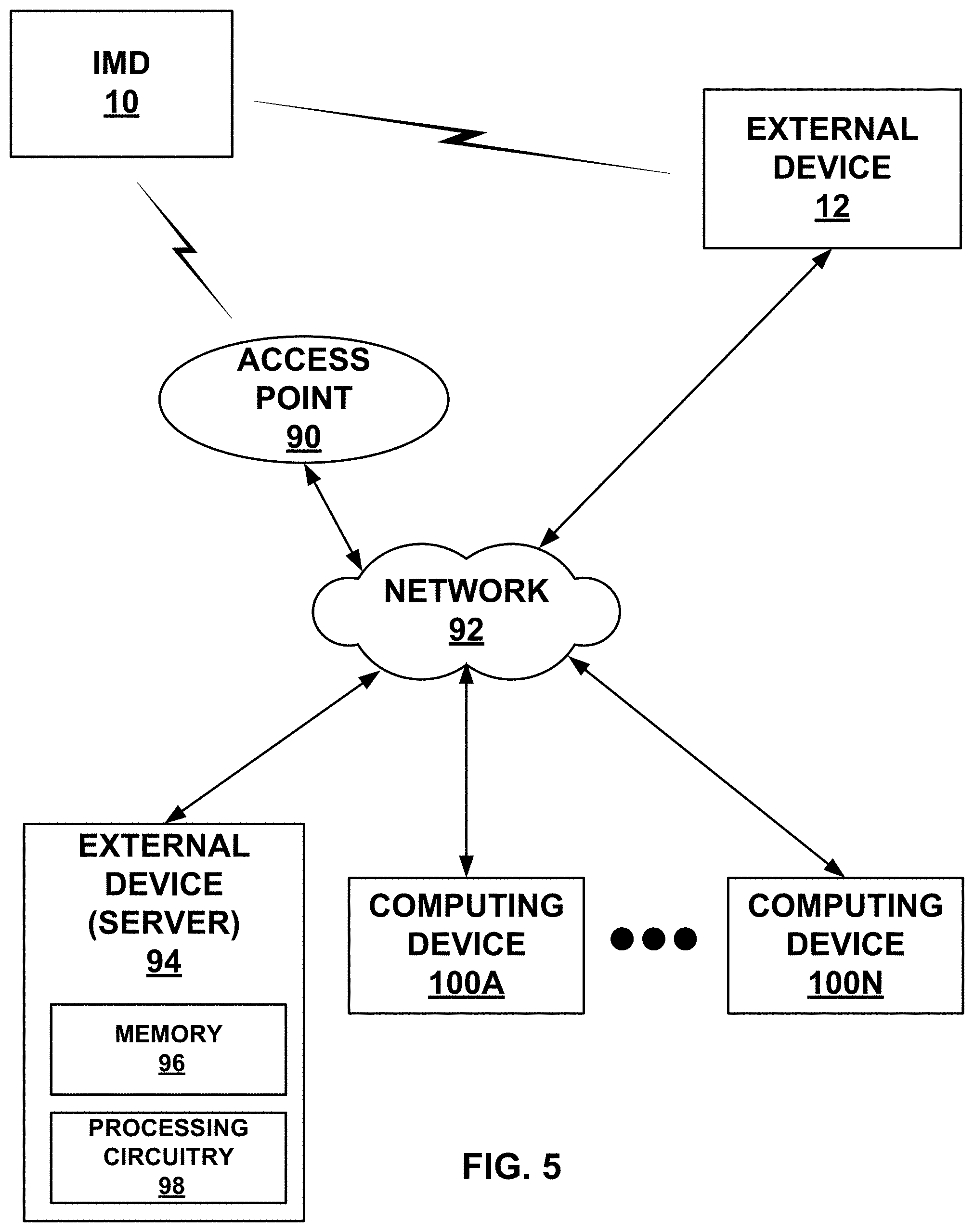 Patent US11793411 Figure 6 – Sensing for heart failure management