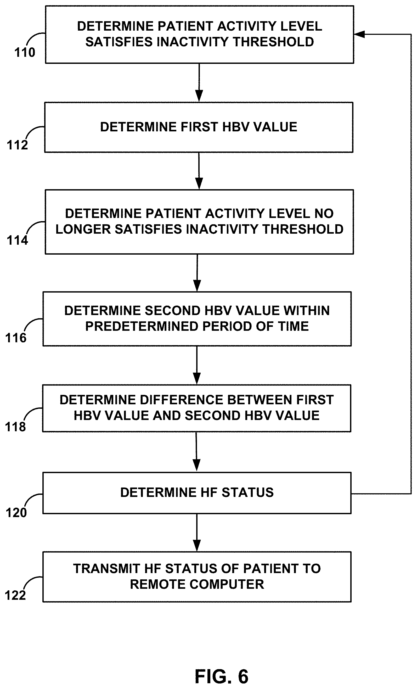 Patent US11793411 Figure 7 – Sensing for heart failure management