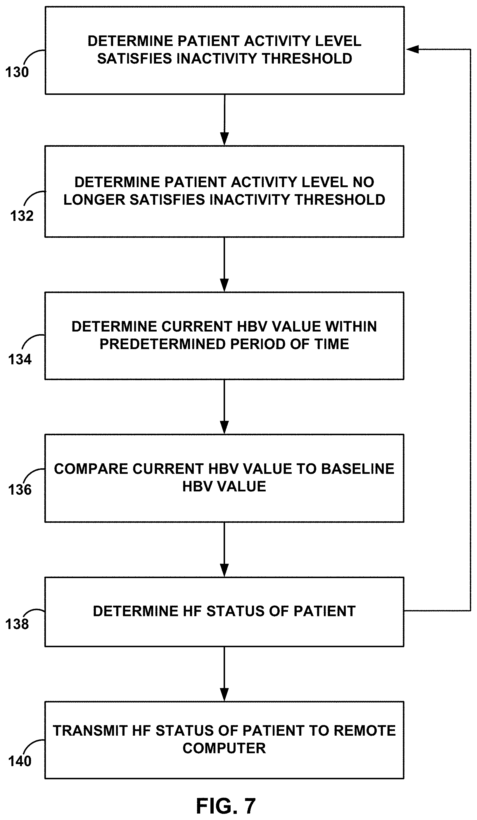 Patent US11793411 Figure 8 – Sensing for heart failure management