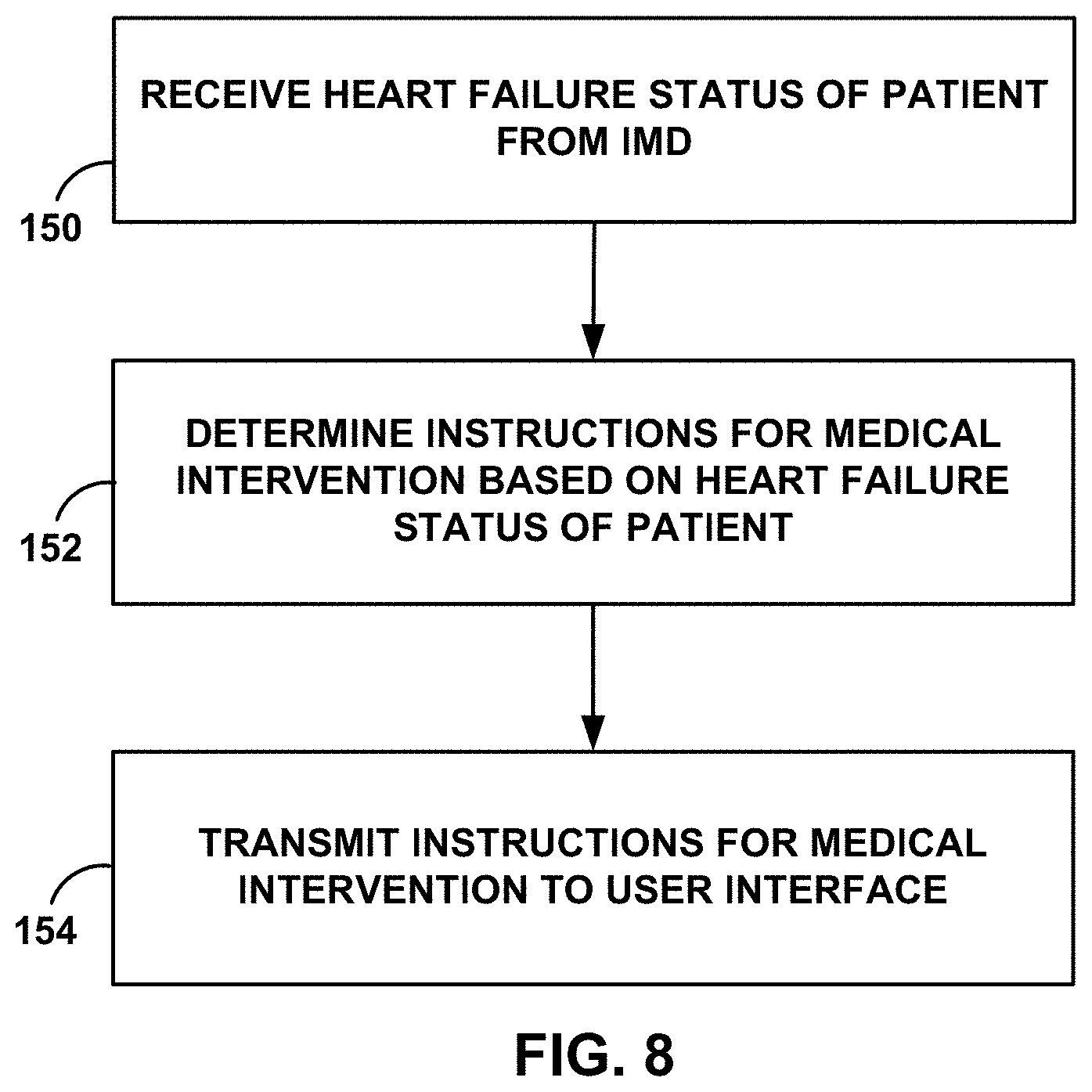 Patent US11793411 Figure 9 – Sensing for heart failure management