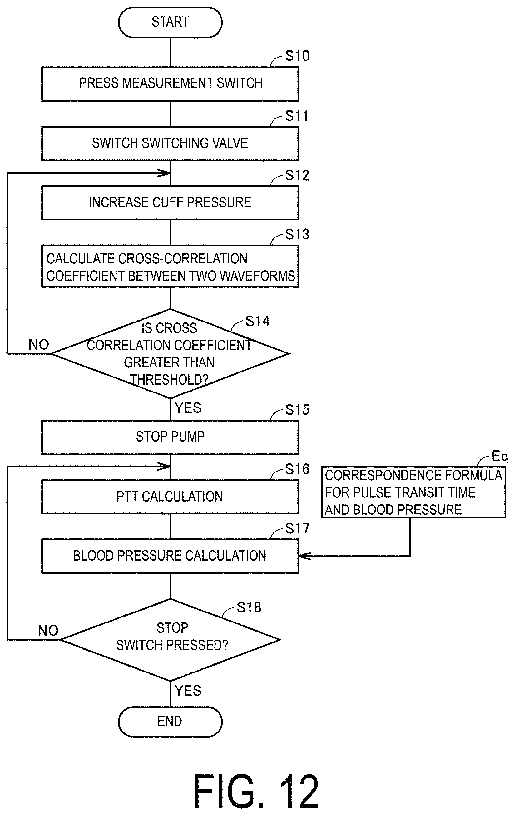 Patent US11793414 Figure 12 – Electrode unit, pulse wave measurement unit, and pulse wave measurement device