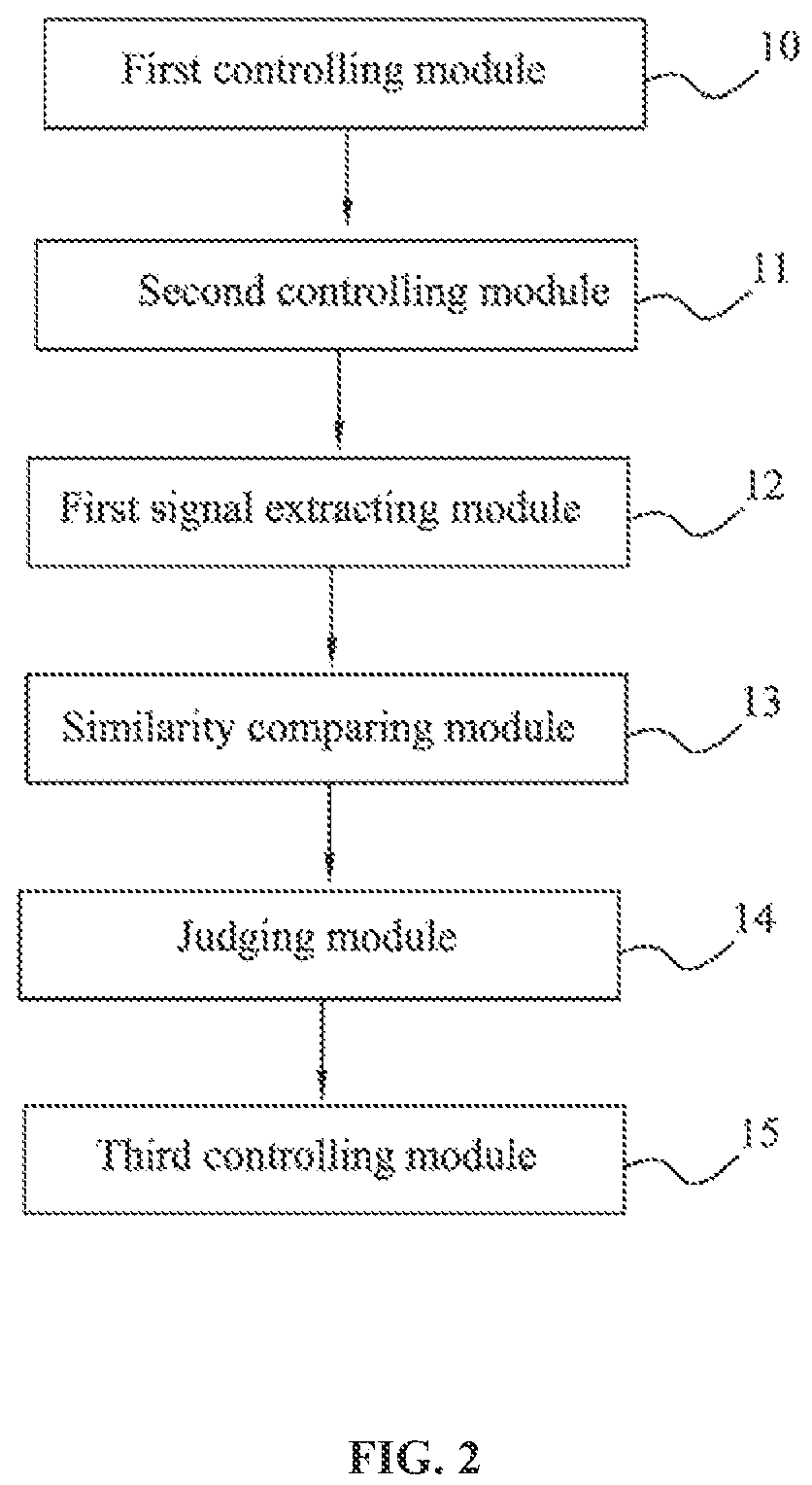 Patent US11793415 Figure 2 – Method, apparatus and system for monitoring heart rate in sleep state based on microwave radar
