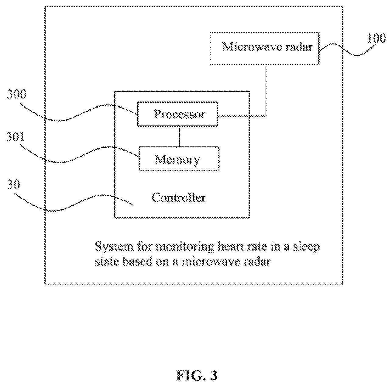 Patent US11793415 Figure 3 – Method, apparatus and system for monitoring heart rate in sleep state based on microwave radar