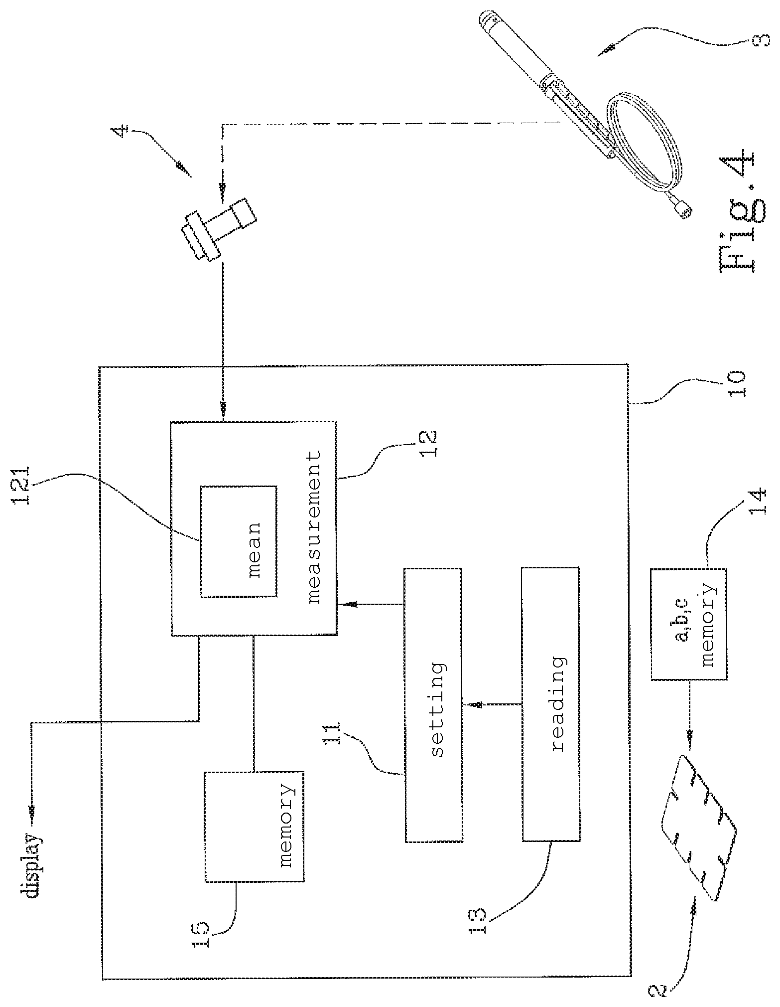 Patent US11793417 Figure 3 – Apparatus and a method of measurement thereof