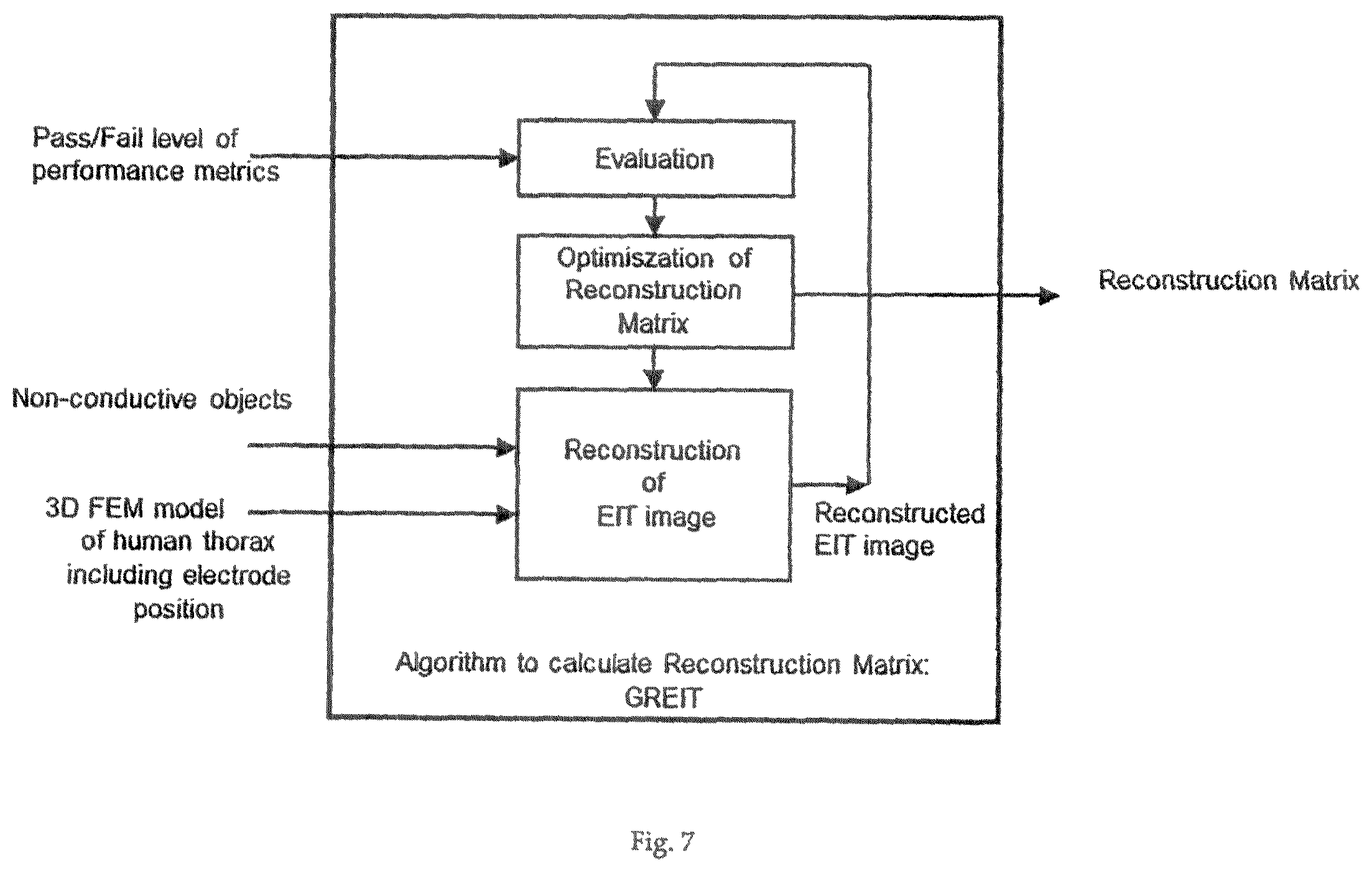 Patent US11793418 Figure 4 – Sensor belt and positioning aid for electro-impedance tomography imaging in neonates