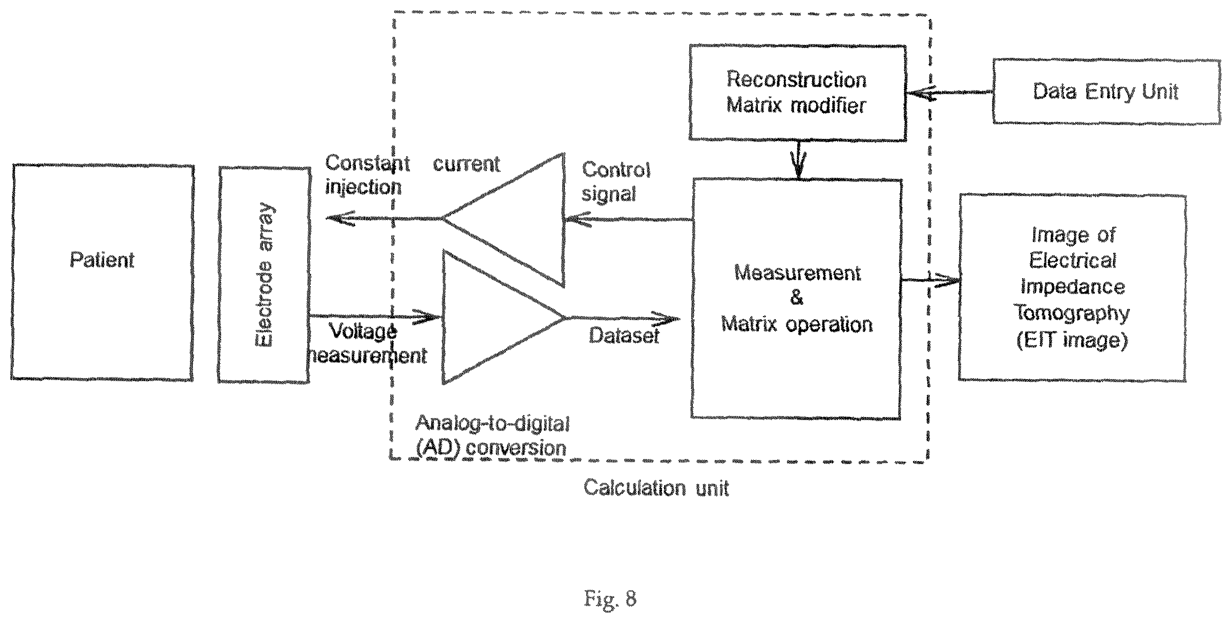 Patent US11793418 Figure 5 – Sensor belt and positioning aid for electro-impedance tomography imaging in neonates