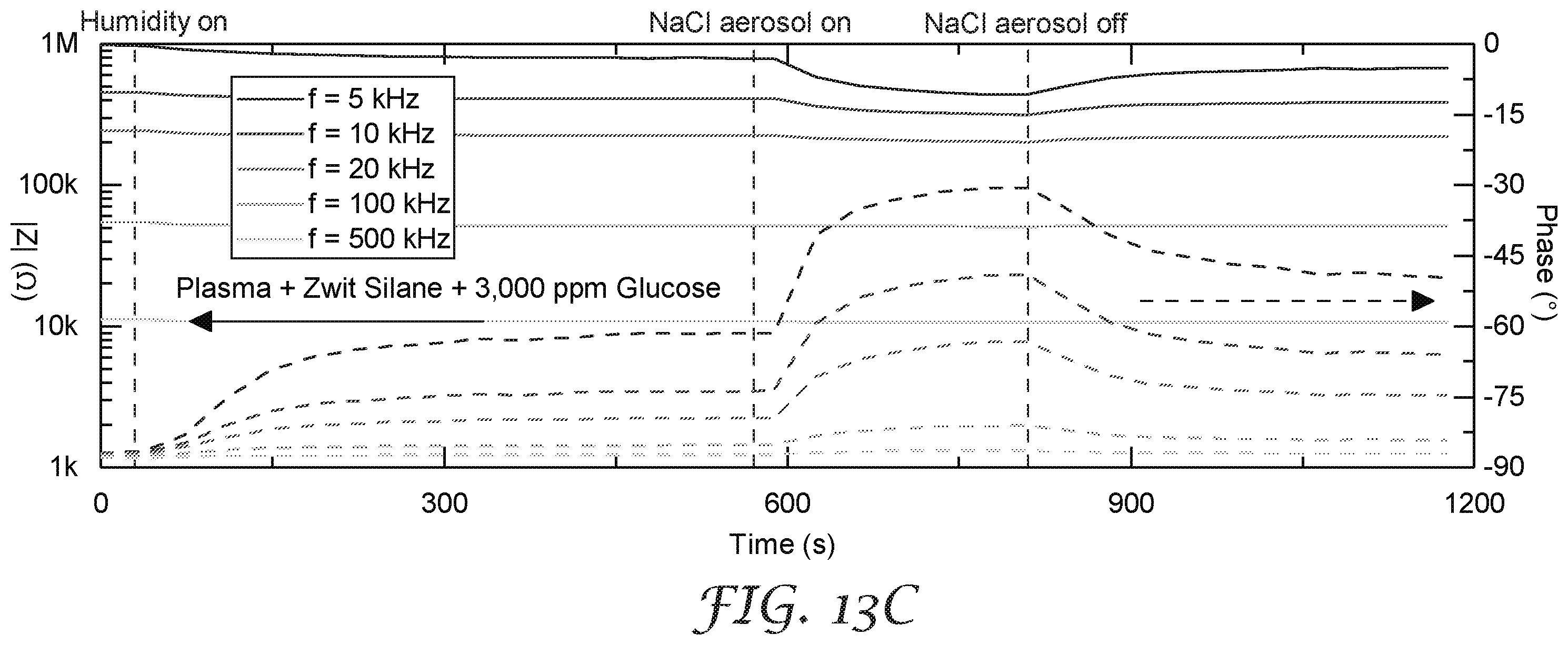 Patent US11793422 Figure 14 – Sensing system for respirator