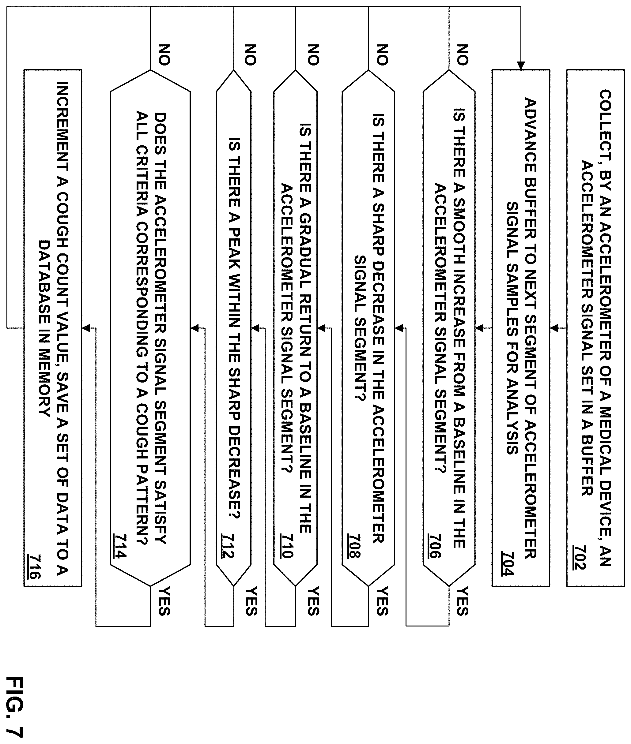 Patent US11793423 Figure 8 – Cough detection using frontal accelerometer