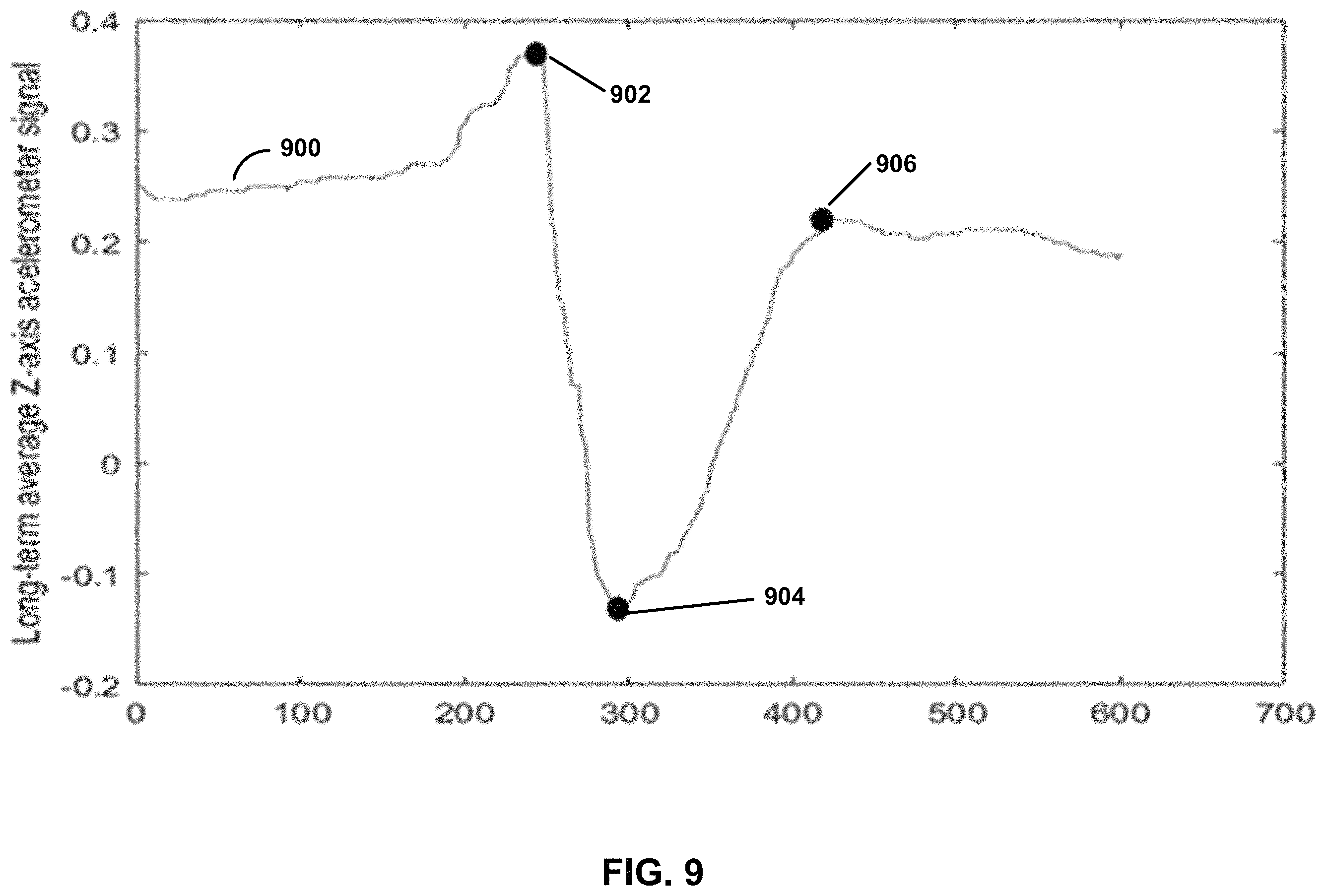 Patent US11793423 Figure 10 – Cough detection using frontal accelerometer