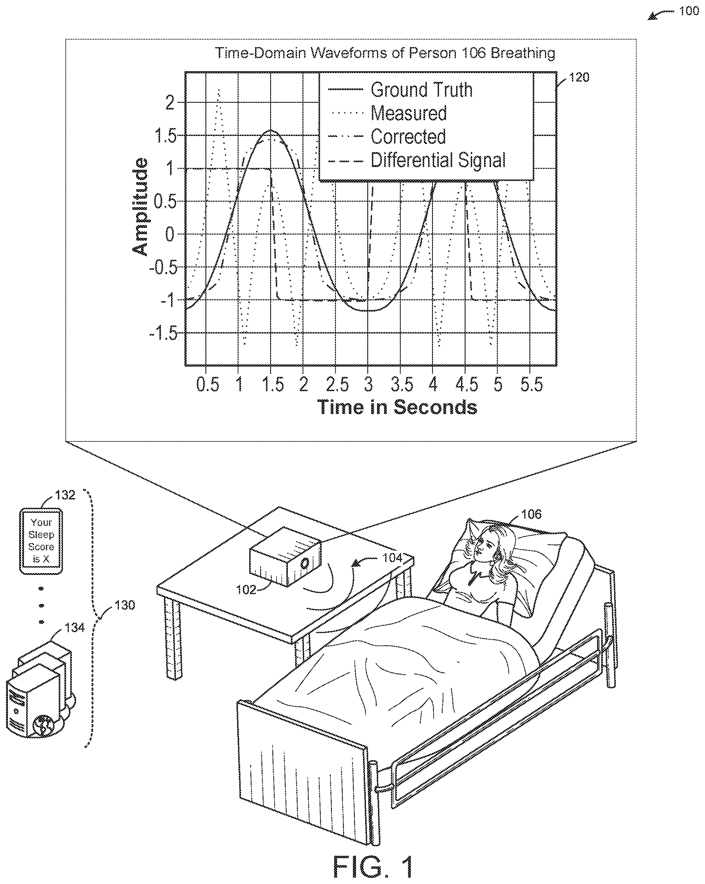 Patent US11793425 — Phase disambiguation for radar-based breathing measurements — Figure 1