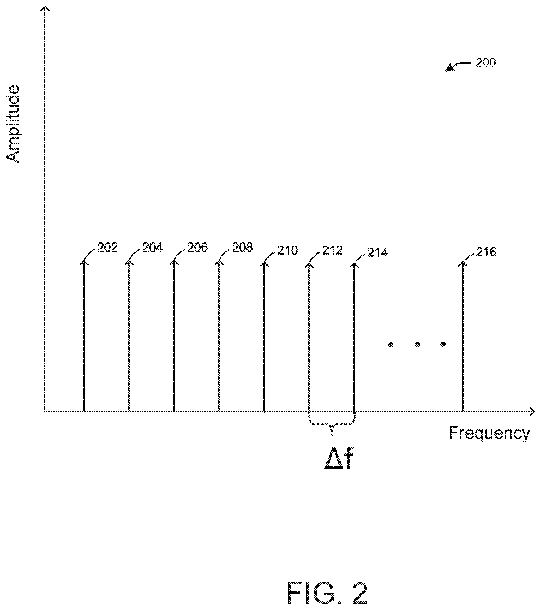 Patent US11793425 Figure 2 – Phase disambiguation for radar-based breathing measurements