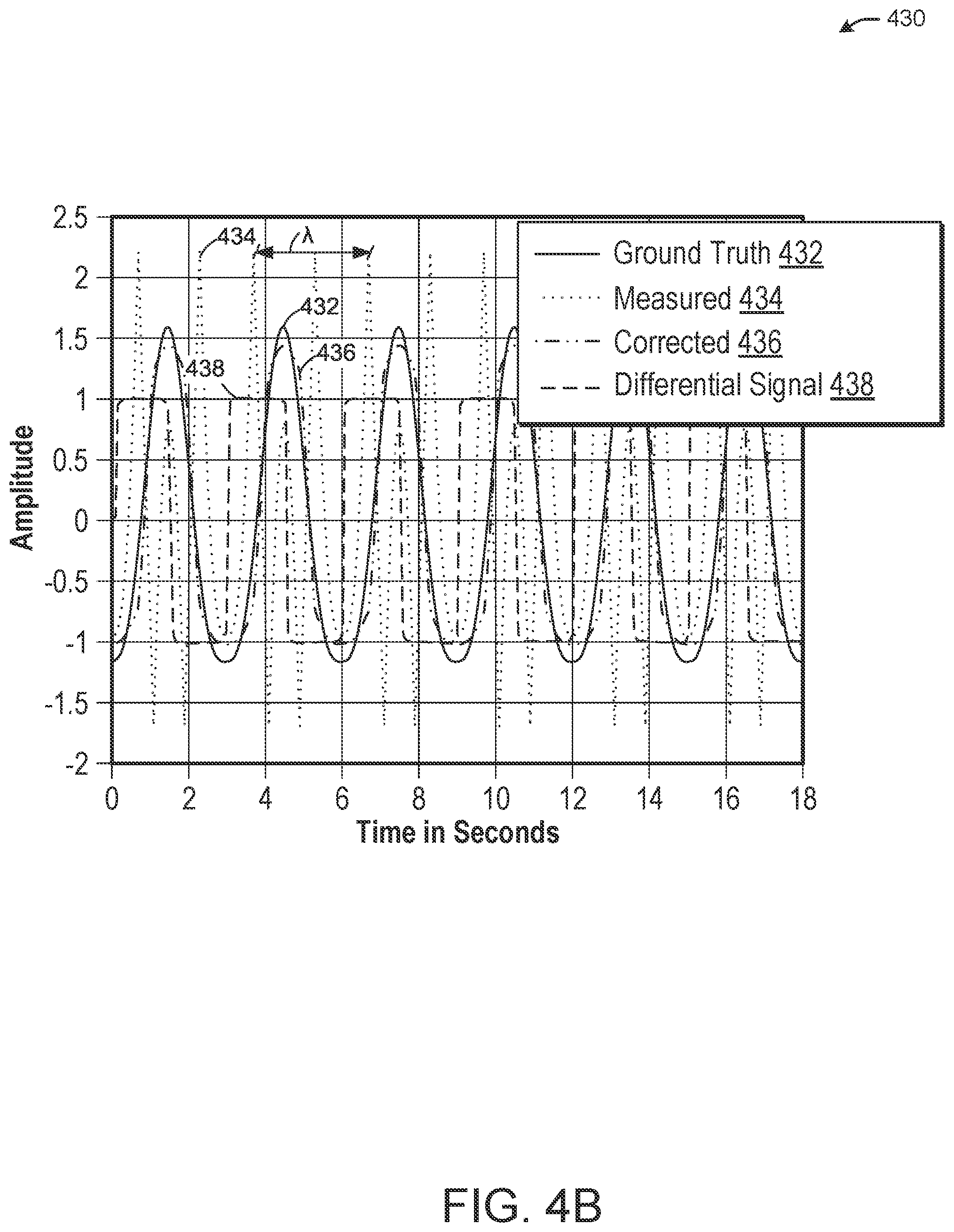 Patent US11793425 Figure 5 – Phase disambiguation for radar-based breathing measurements
