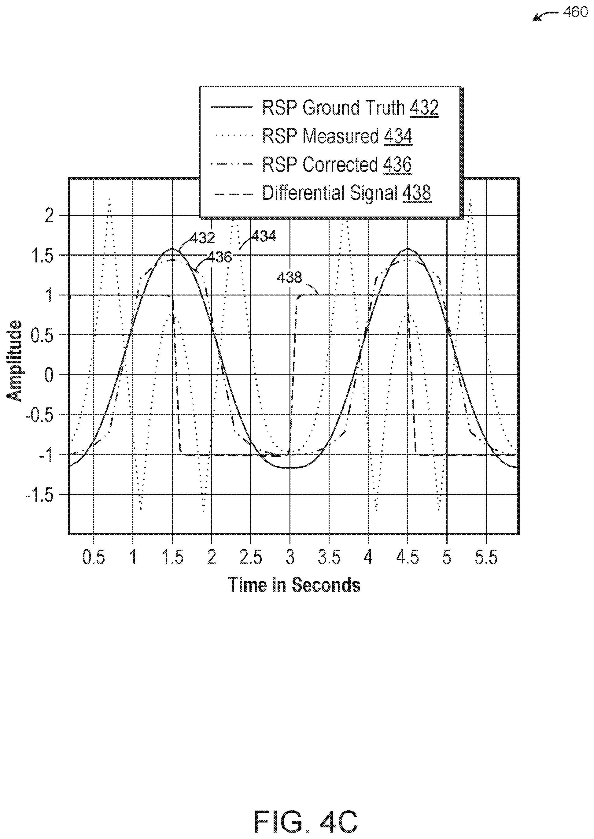 Patent US11793425 Figure 6 – Phase disambiguation for radar-based breathing measurements