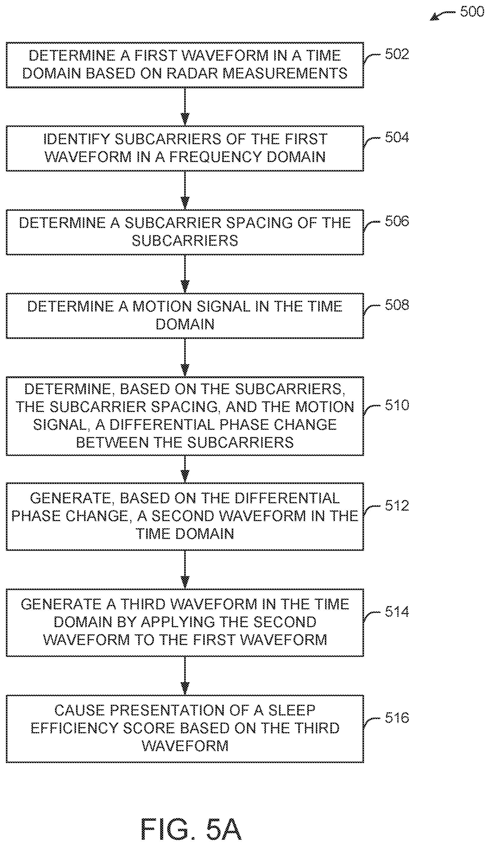 Patent US11793425 Figure 7 – Phase disambiguation for radar-based breathing measurements