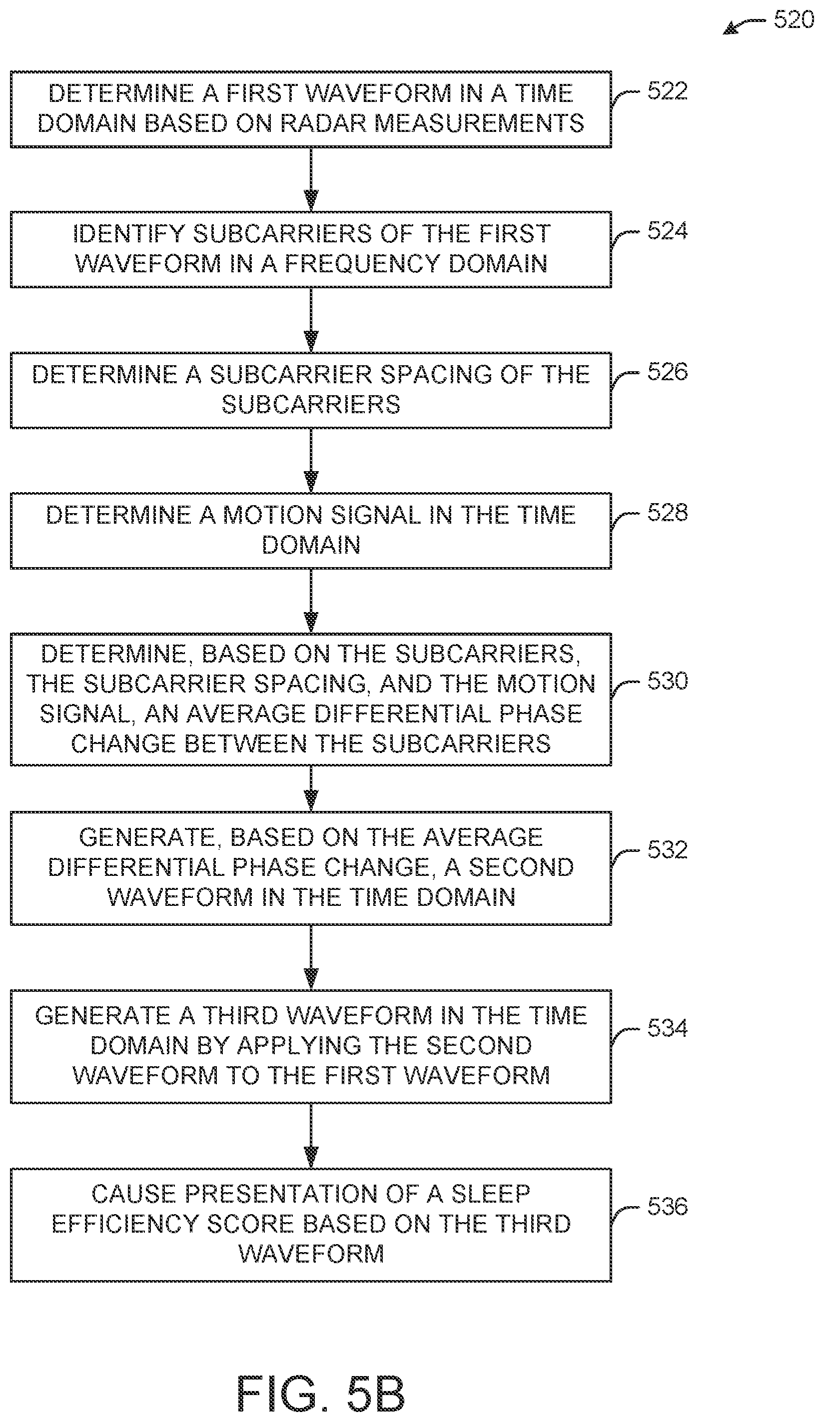 Patent US11793425 Figure 8 – Phase disambiguation for radar-based breathing measurements