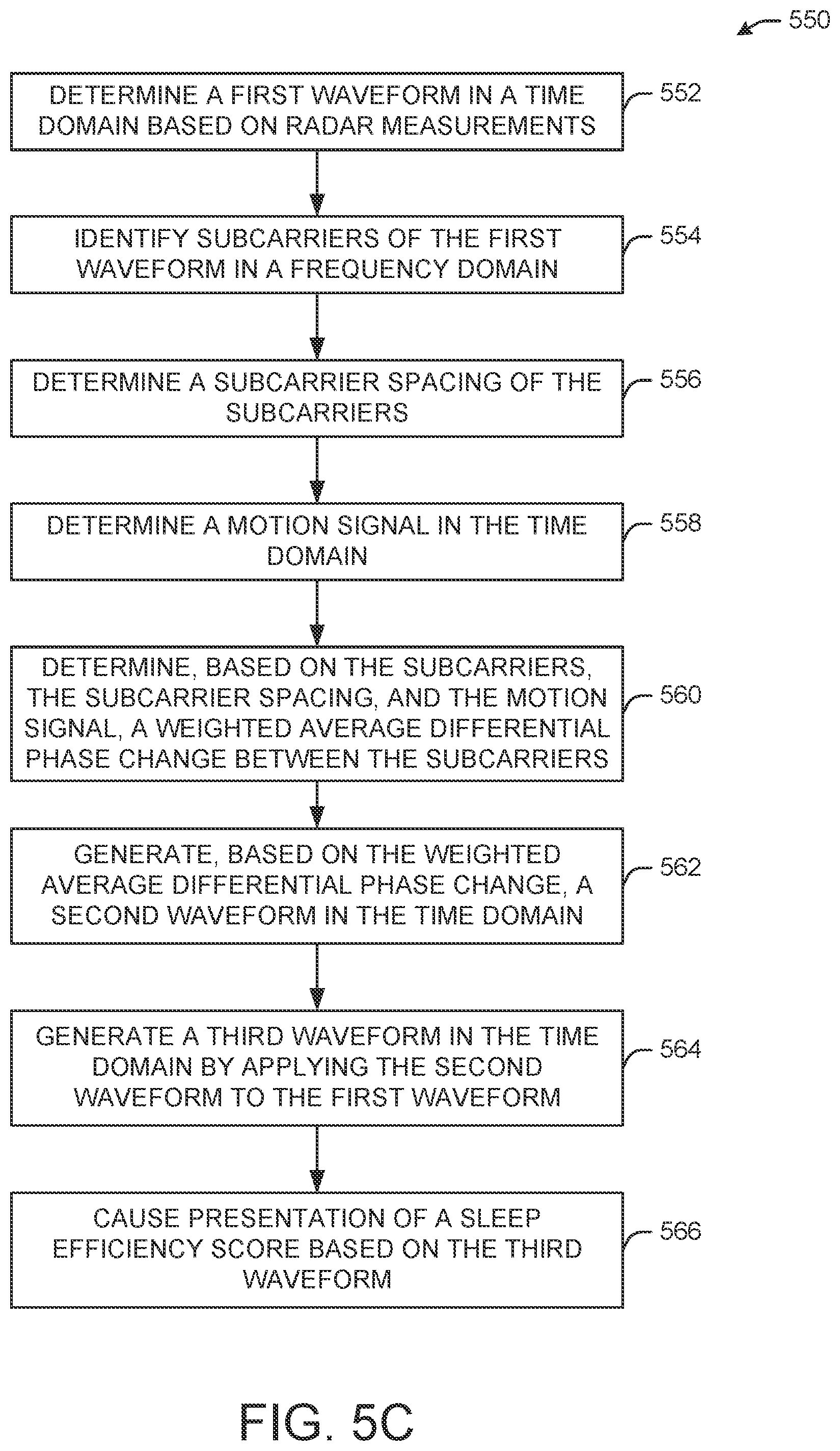 Patent US11793425 Figure 9 – Phase disambiguation for radar-based breathing measurements