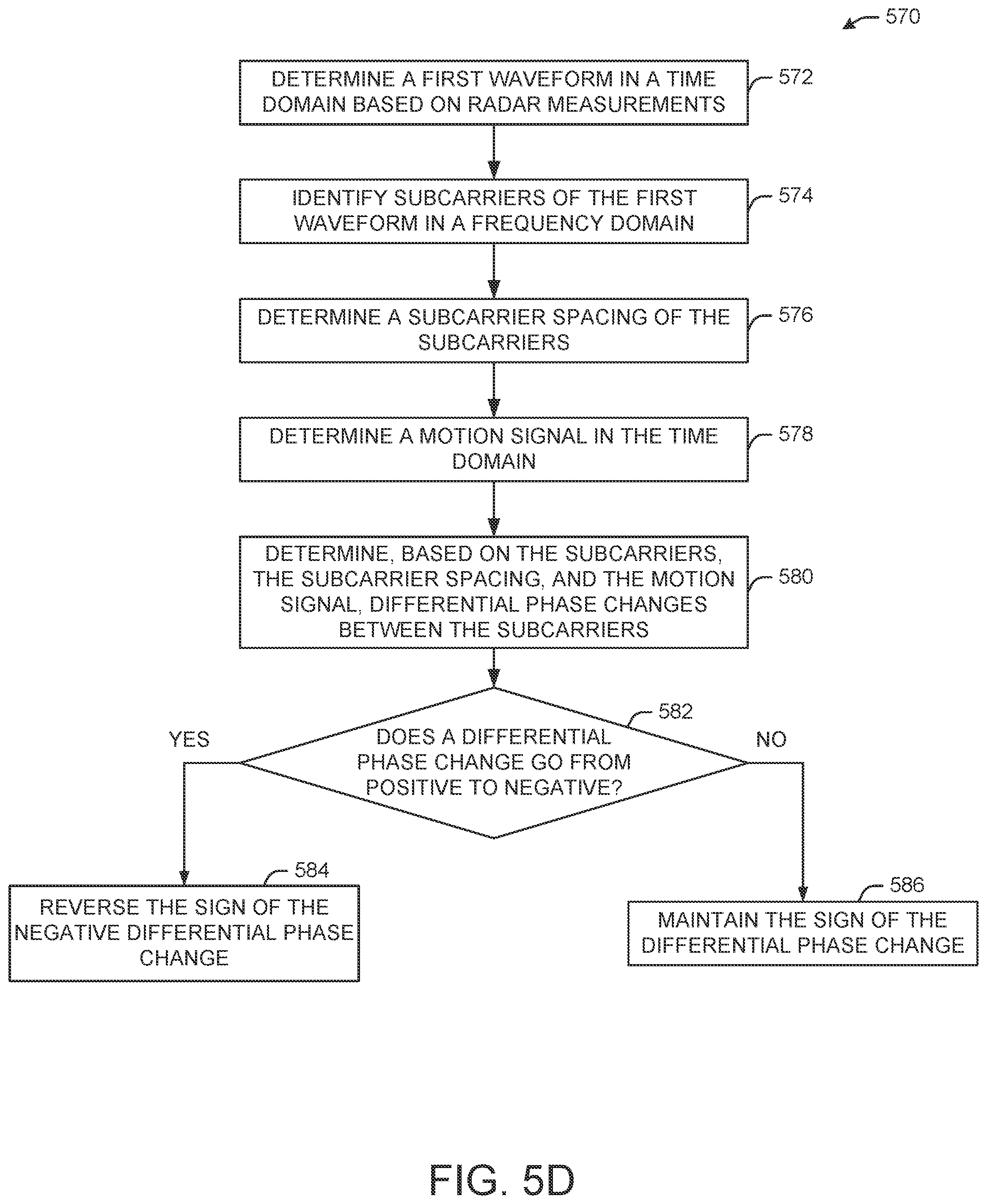 Patent US11793425 Figure 10 – Phase disambiguation for radar-based breathing measurements