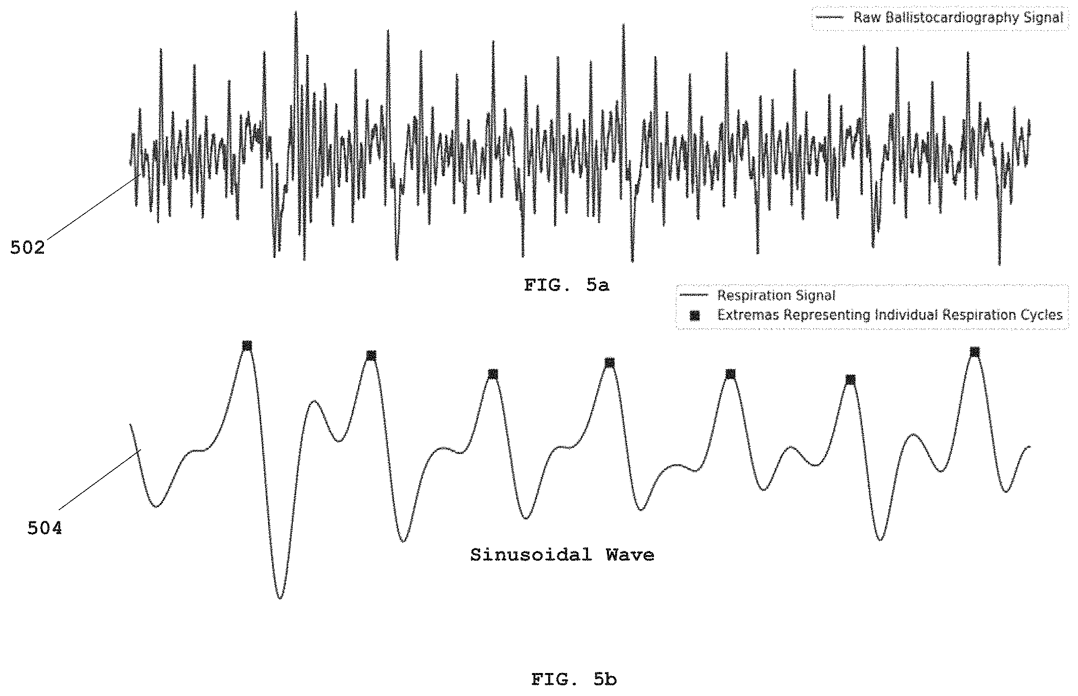 Patent US11793426 Figure 5 – System and a method for determining breathing rate as a biofeedback