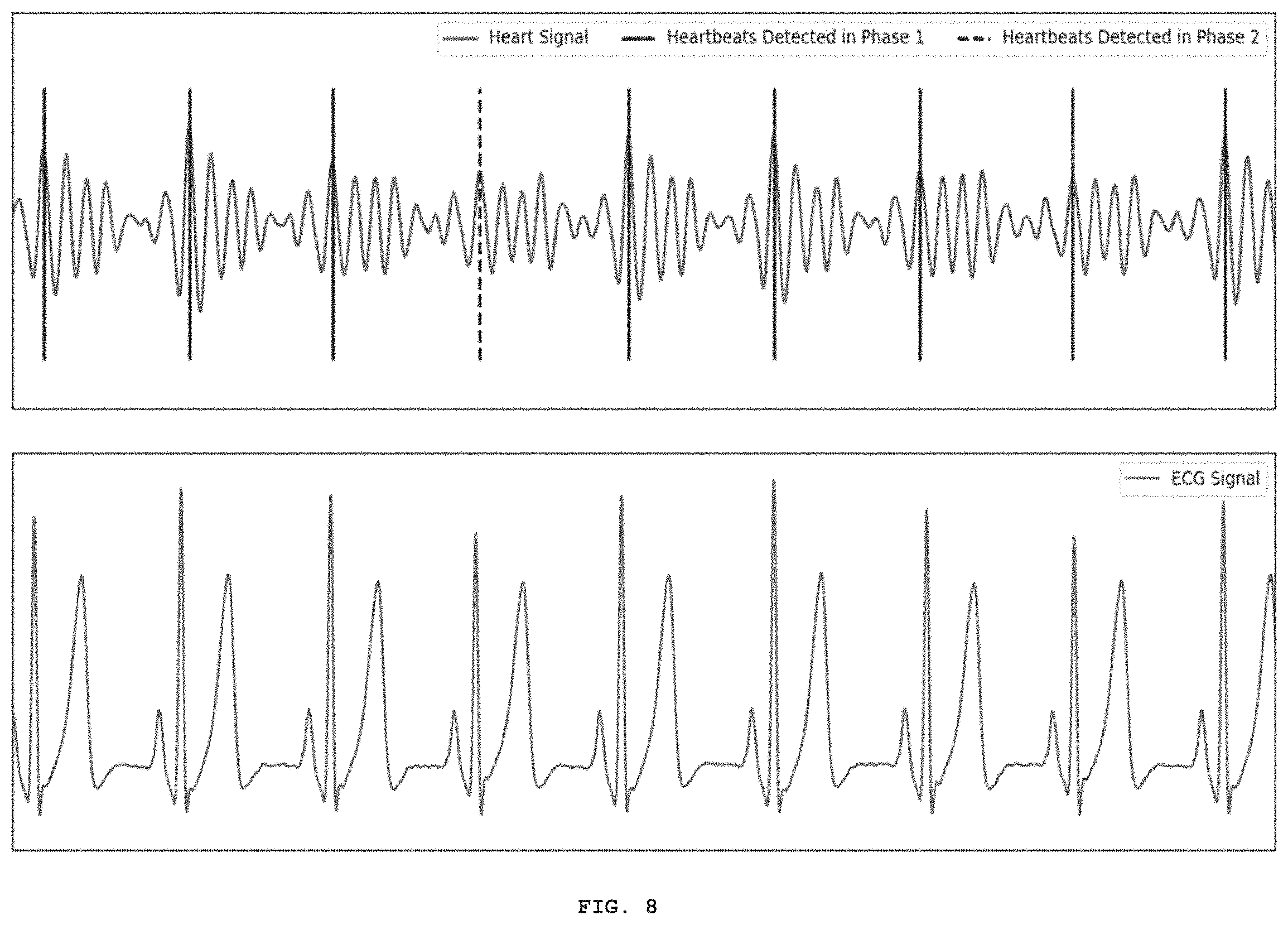 Patent US11793426 Figure 8 – System and a method for determining breathing rate as a biofeedback