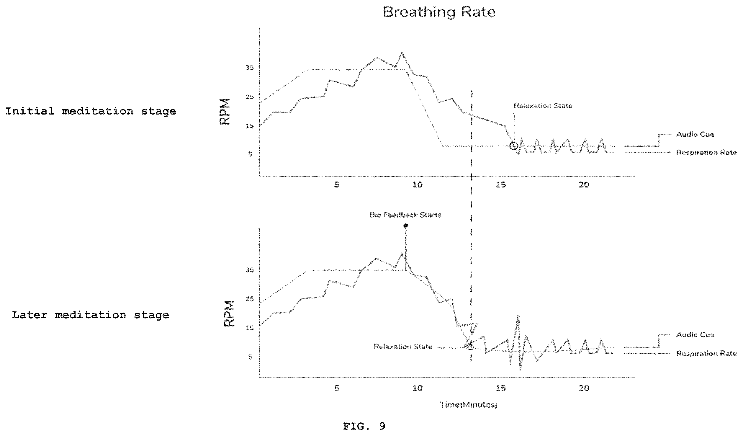 Patent US11793426 Figure 9 – System and a method for determining breathing rate as a biofeedback