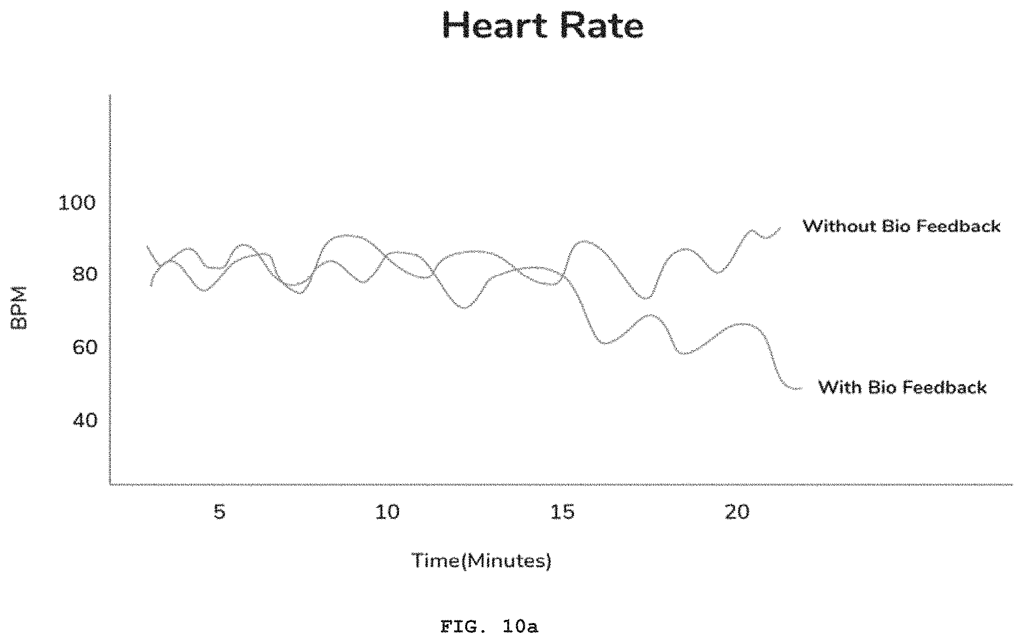 Patent US11793426 Figure 10 – System and a method for determining breathing rate as a biofeedback