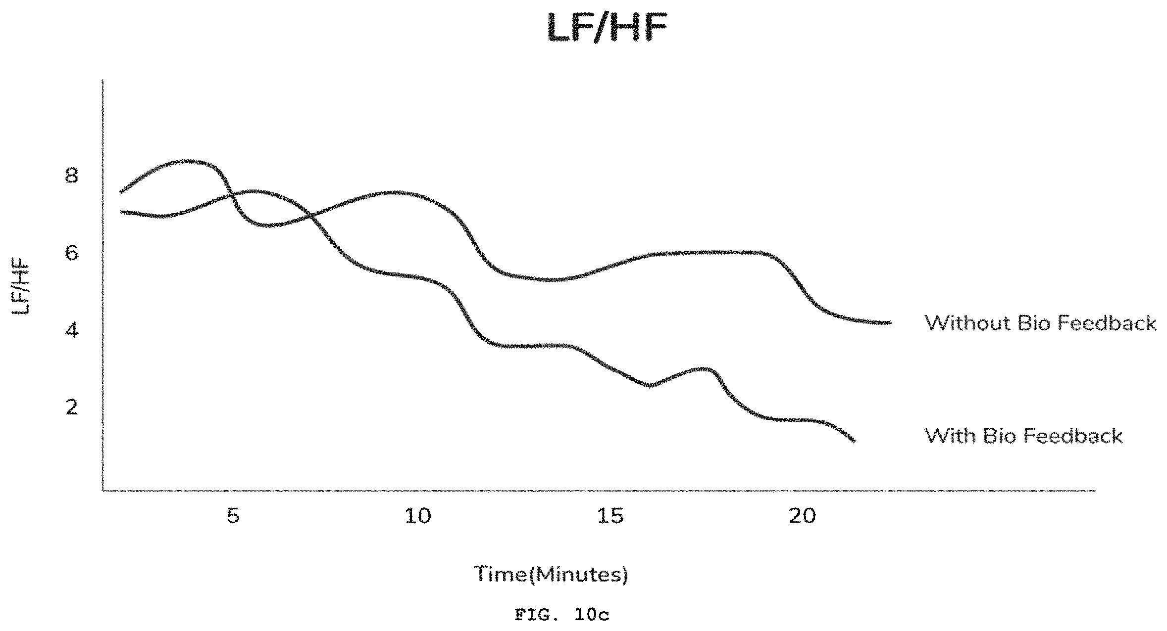 Patent US11793426 Figure 12 – System and a method for determining breathing rate as a biofeedback