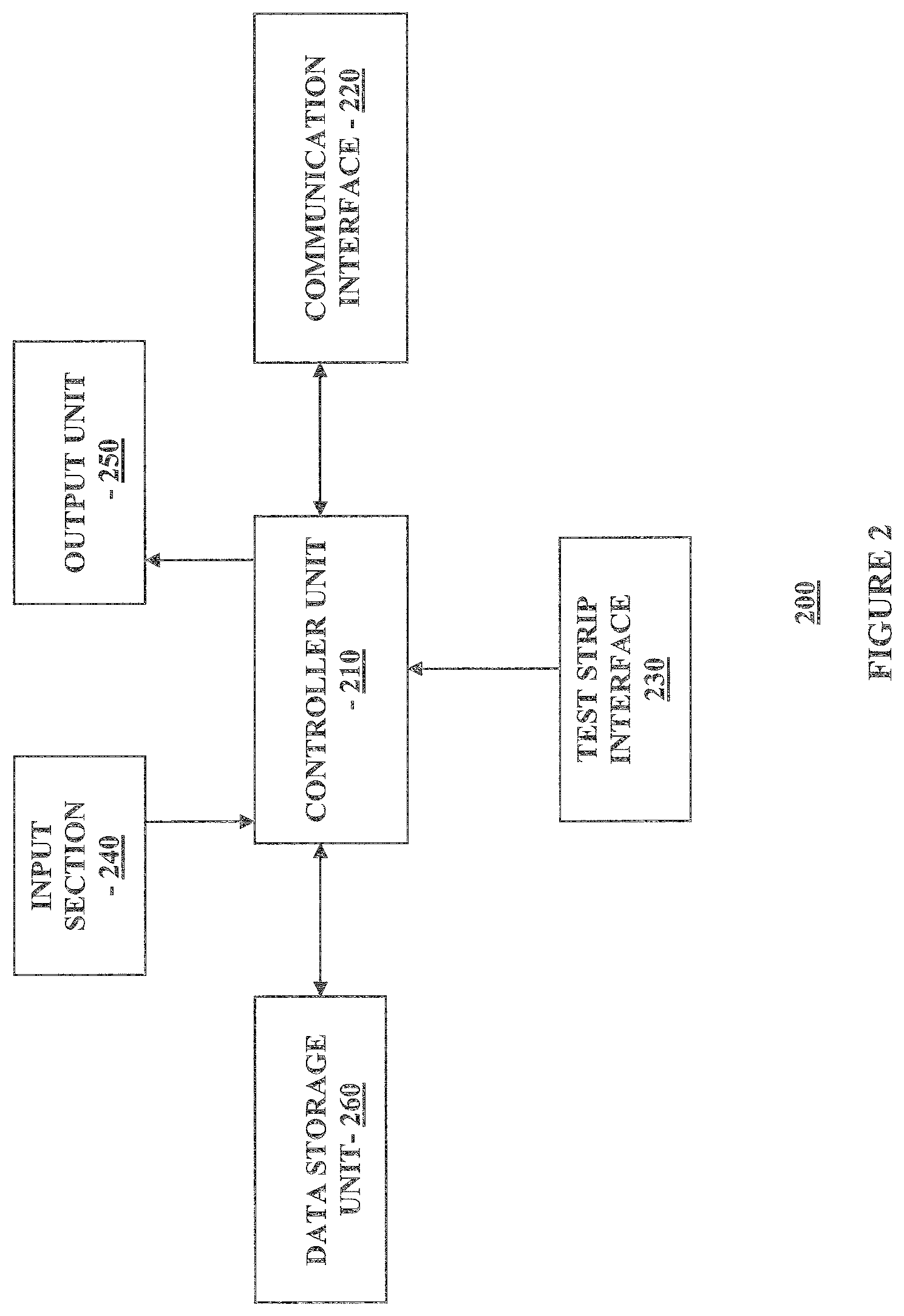 Patent US11793427 Figure 2 – Multi-function analyte monitor device and methods of use