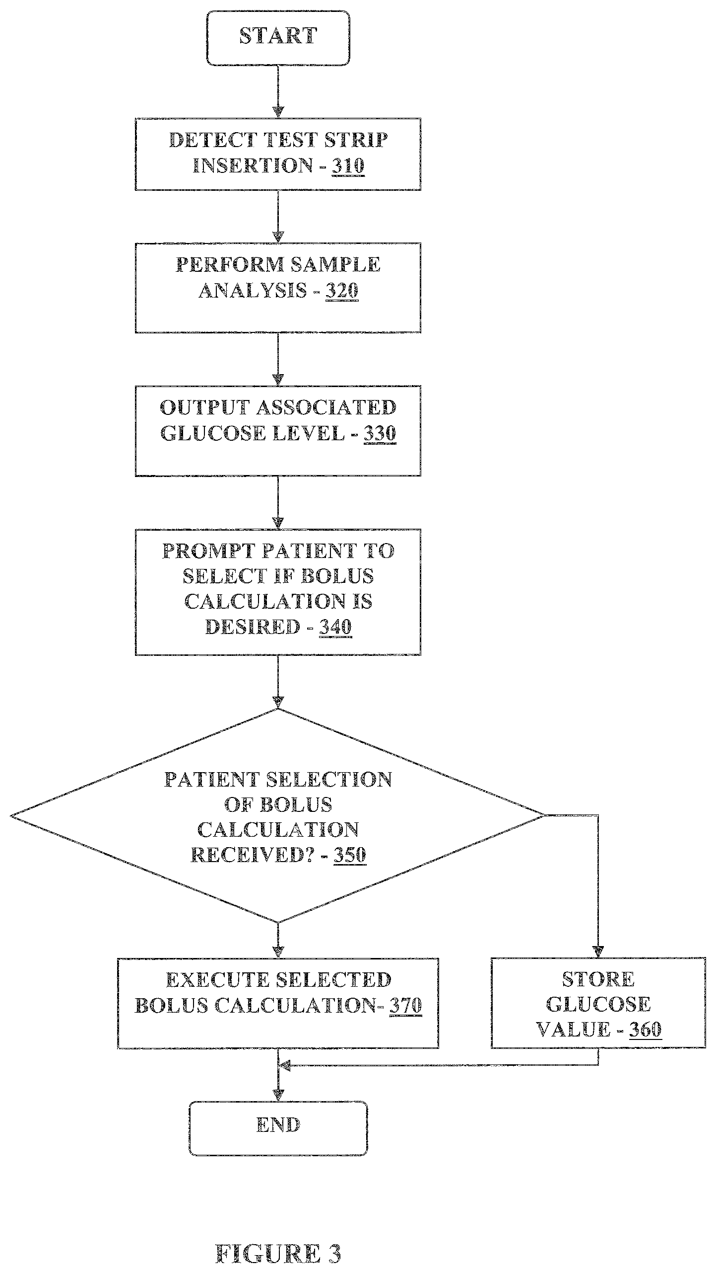 Patent US11793427 Figure 3 – Multi-function analyte monitor device and methods of use