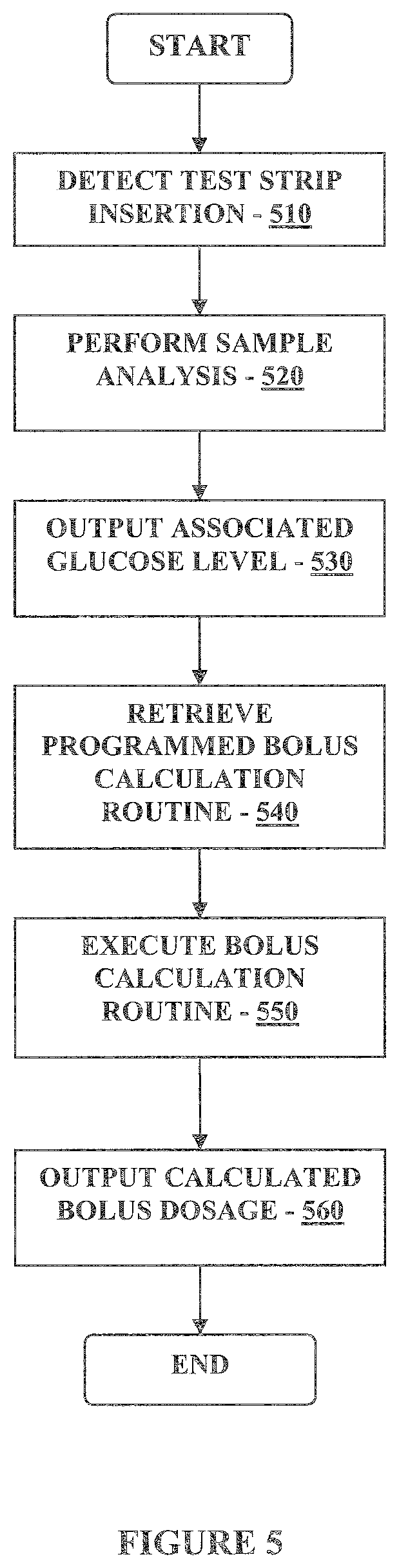 Patent US11793427 Figure 5 – Multi-function analyte monitor device and methods of use