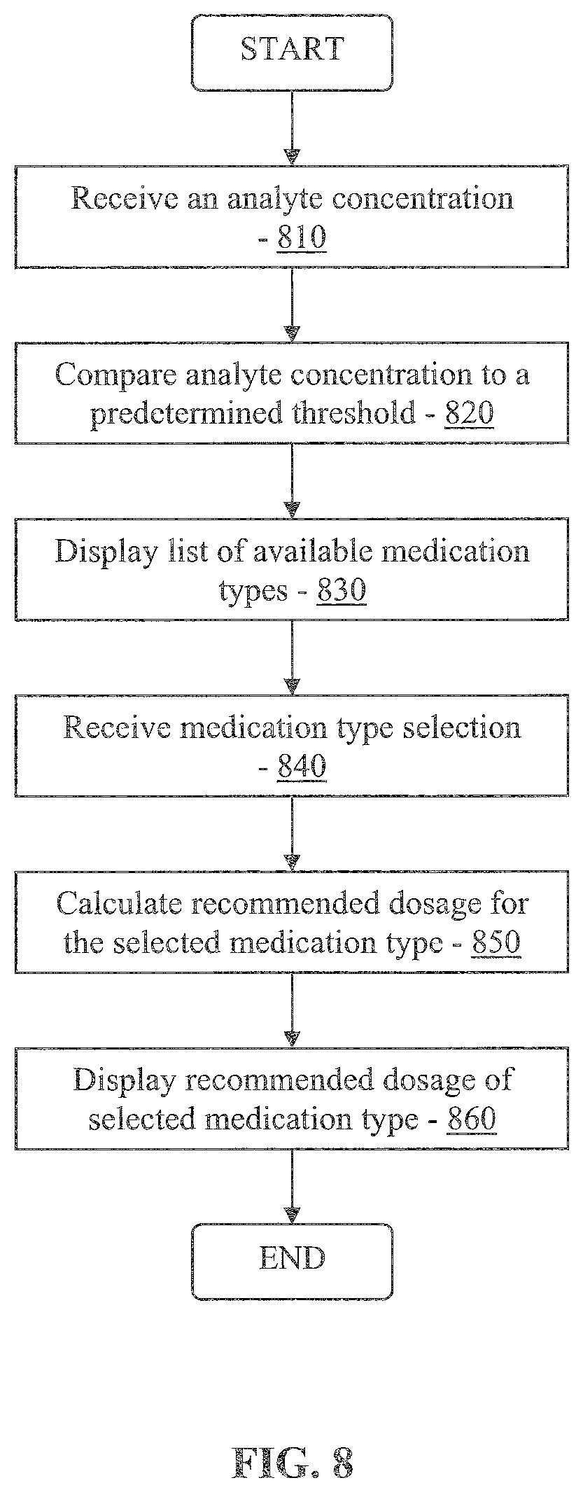 Patent US11793427 Figure 10 – Multi-function analyte monitor device and methods of use