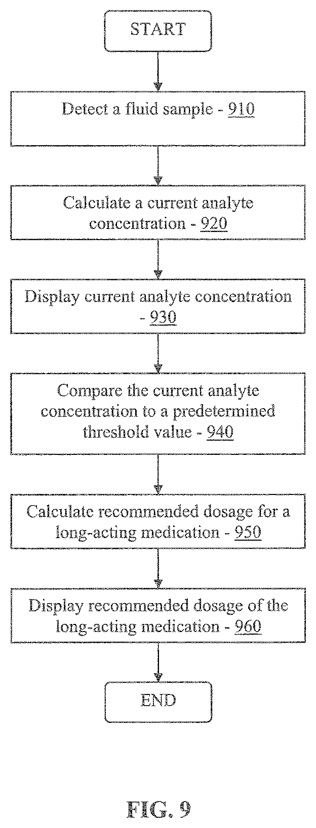 Patent US11793427 Figure 11 – Multi-function analyte monitor device and methods of use