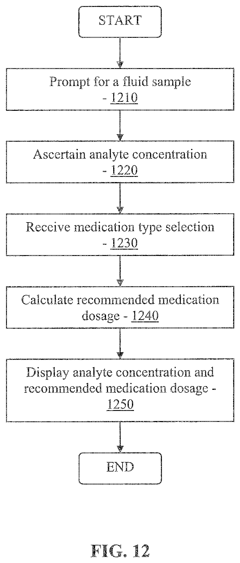 Patent US11793427 Figure 14 – Multi-function analyte monitor device and methods of use