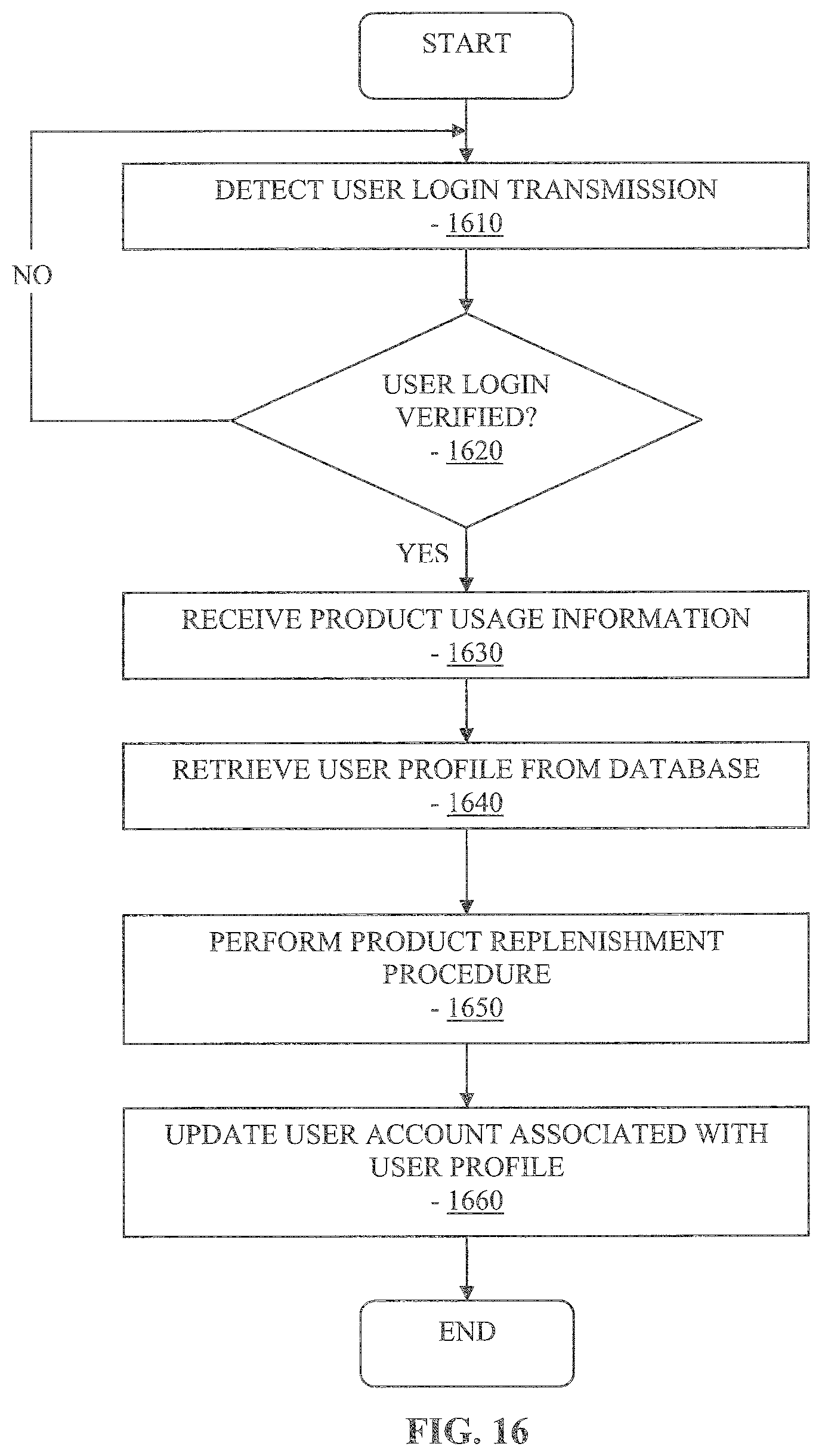 Patent US11793427 Figure 18 – Multi-function analyte monitor device and methods of use