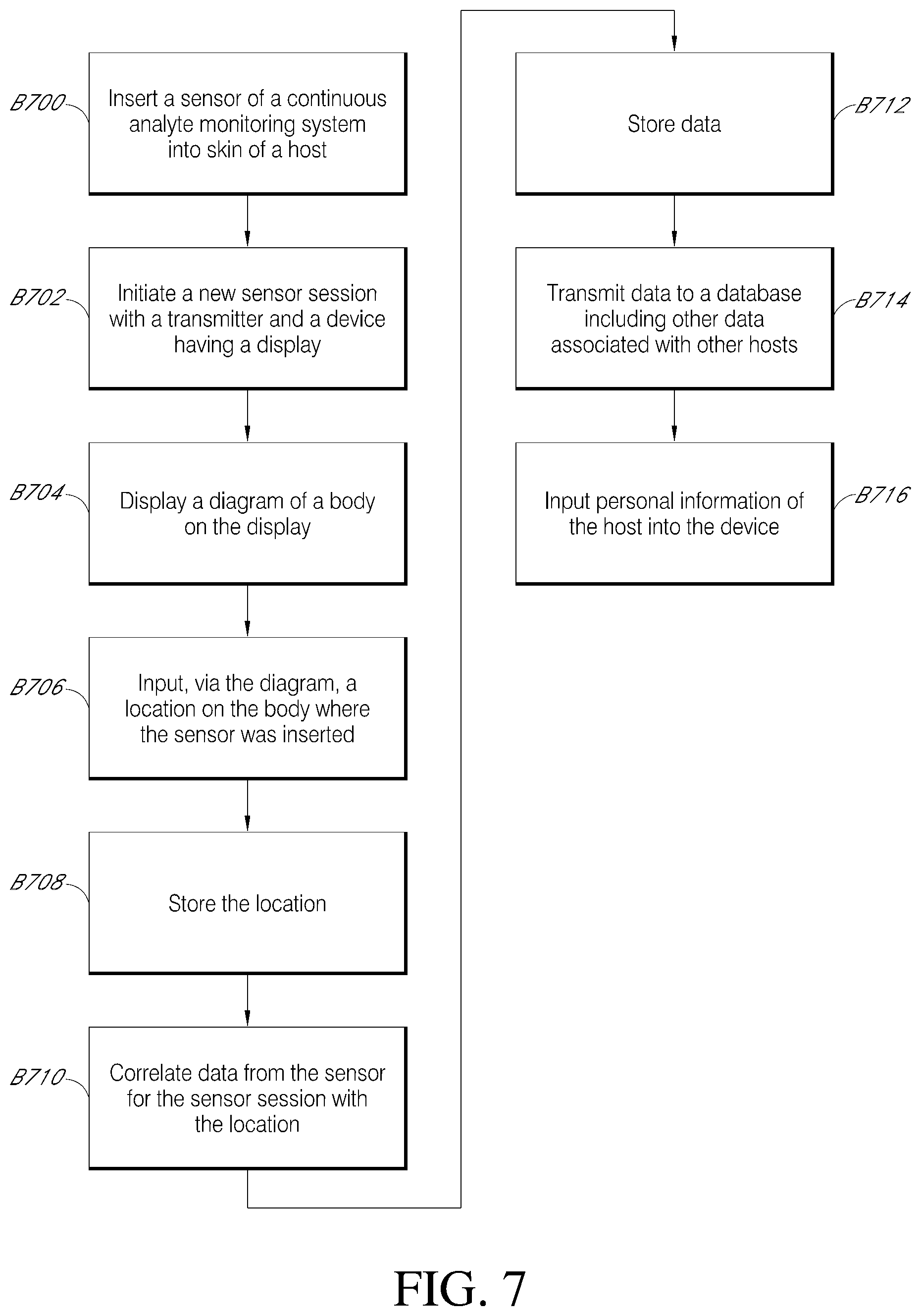 Patent US11793428 Figure 8 – Indicator and analytics for sensor insertion in a continuous analyte monitoring system and related methods