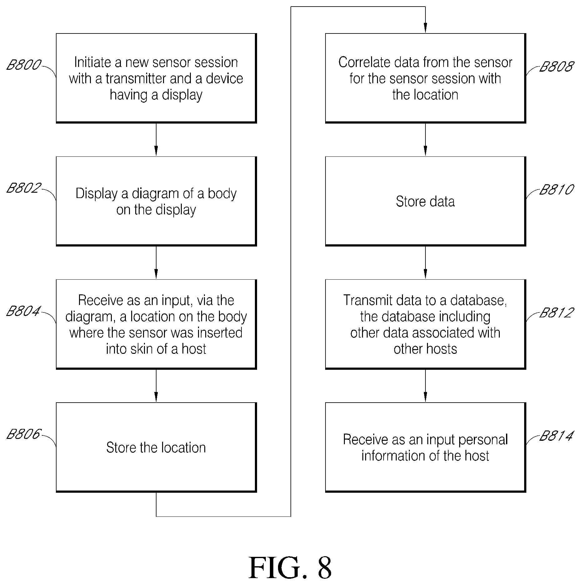 Patent US11793428 Figure 9 – Indicator and analytics for sensor insertion in a continuous analyte monitoring system and related methods