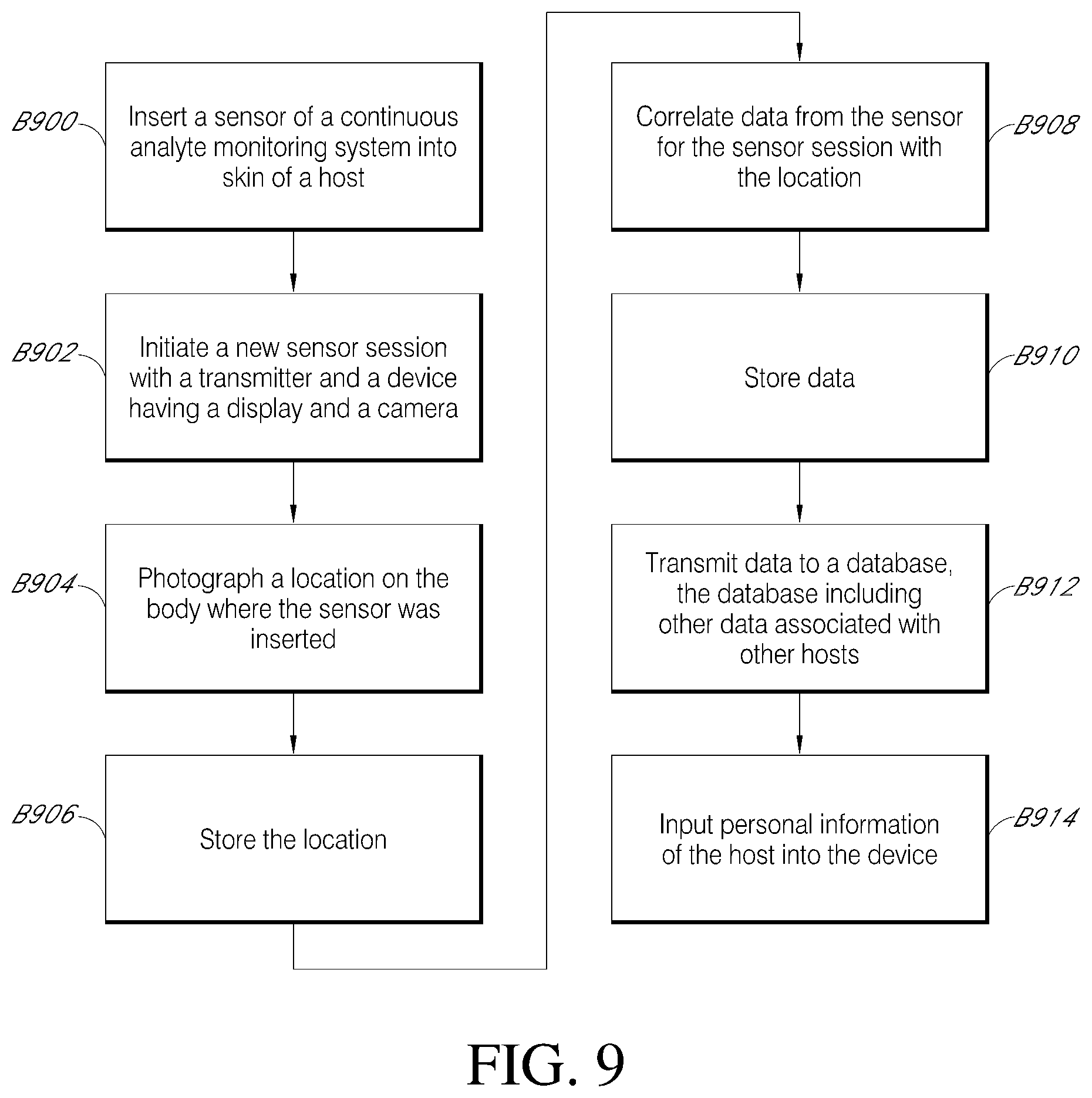 Patent US11793428 Figure 10 – Indicator and analytics for sensor insertion in a continuous analyte monitoring system and related methods