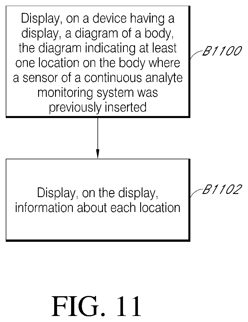 Patent US11793428 Figure 12 – Indicator and analytics for sensor insertion in a continuous analyte monitoring system and related methods