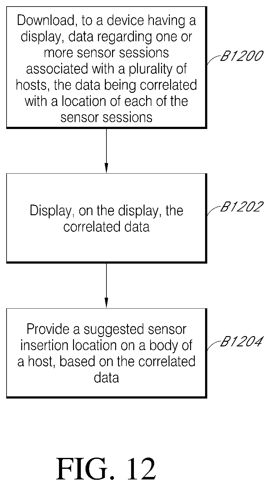 Patent US11793428 Figure 13 – Indicator and analytics for sensor insertion in a continuous analyte monitoring system and related methods